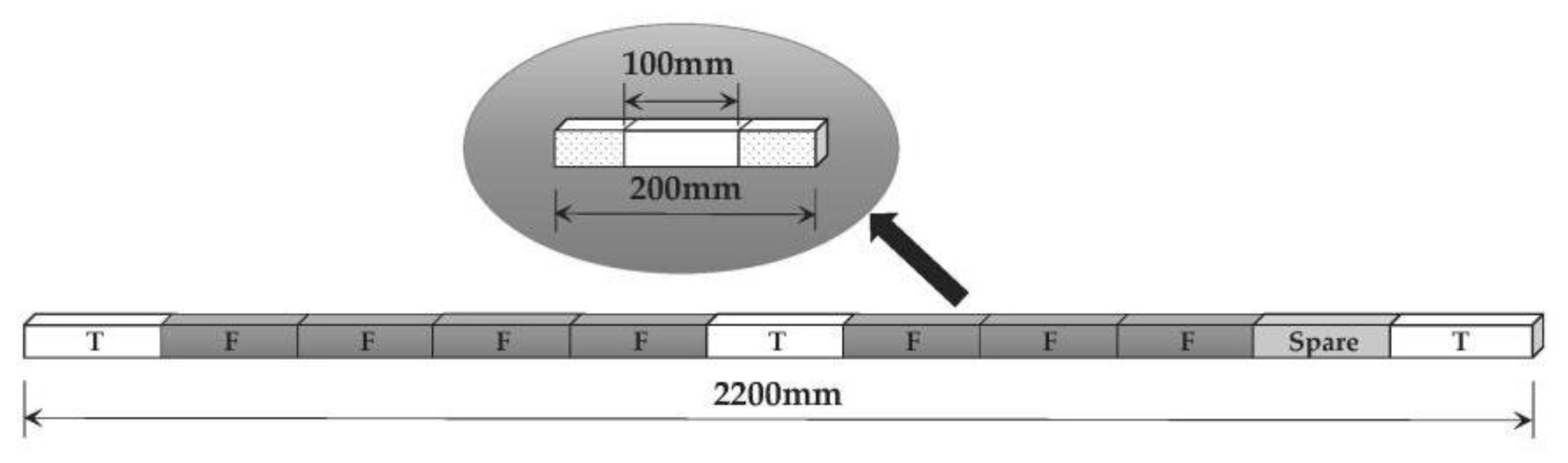 Forests 13 00076 g002