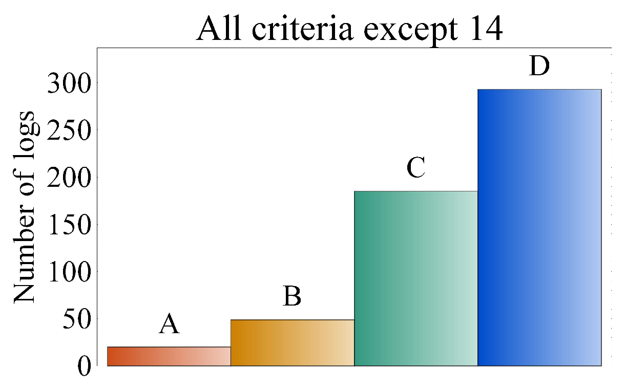 Forests 13 00077 g004