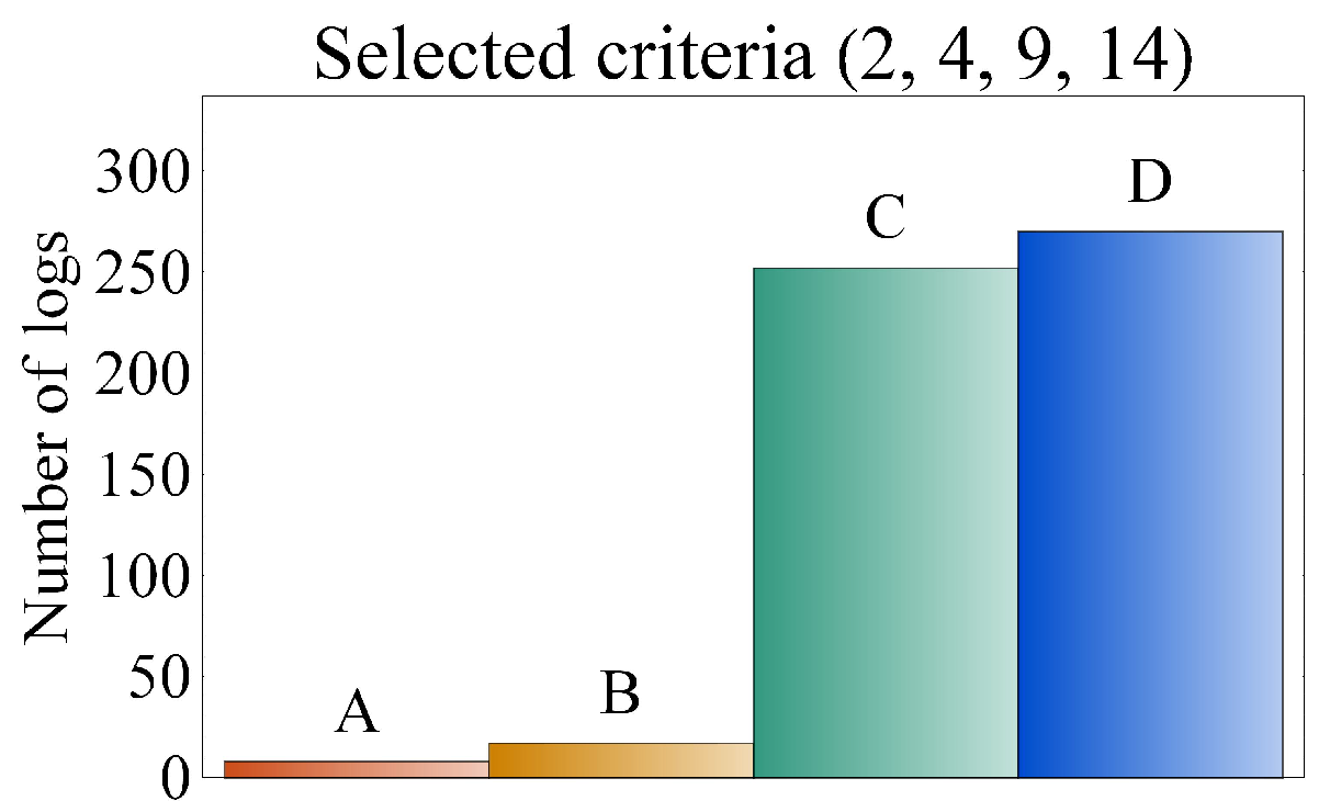 Forests 13 00077 g005