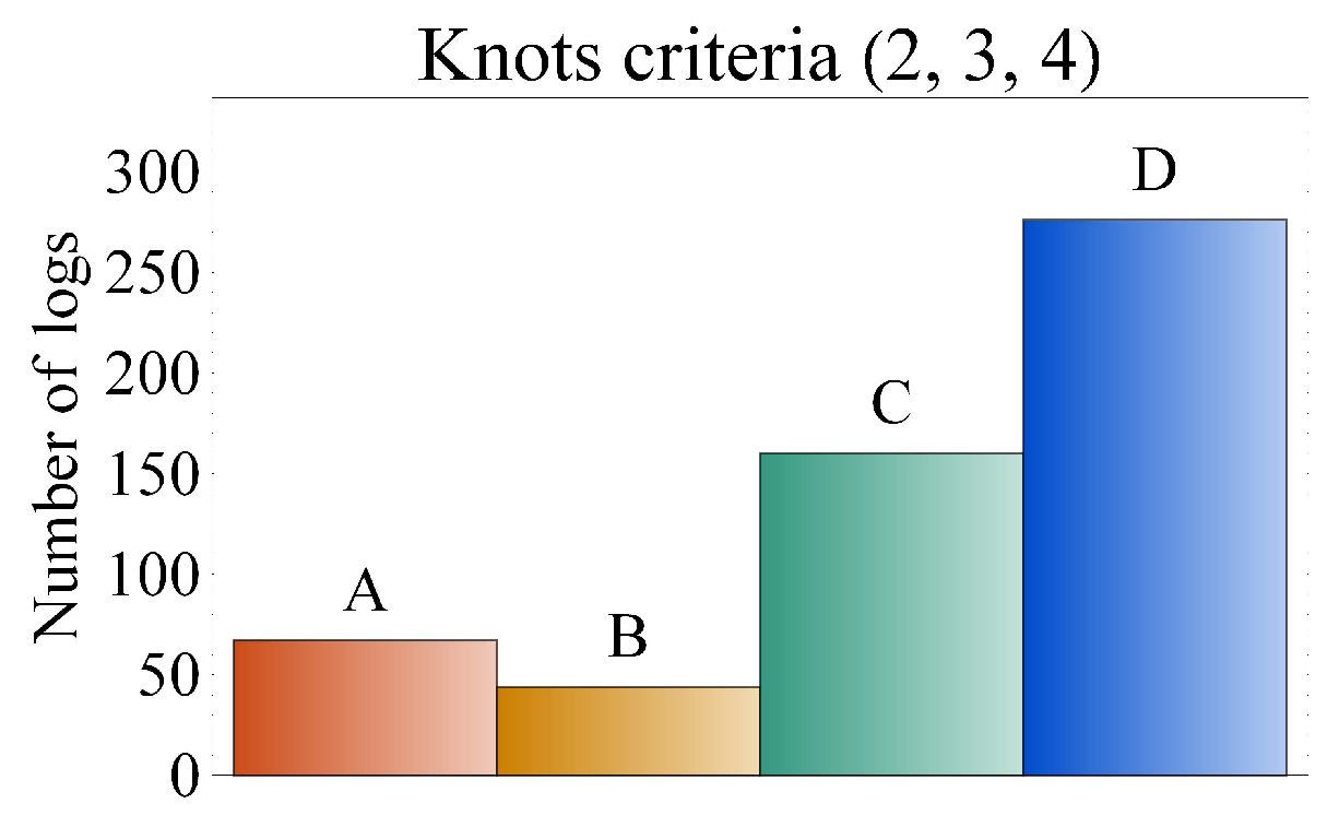 Forests 13 00077 g006