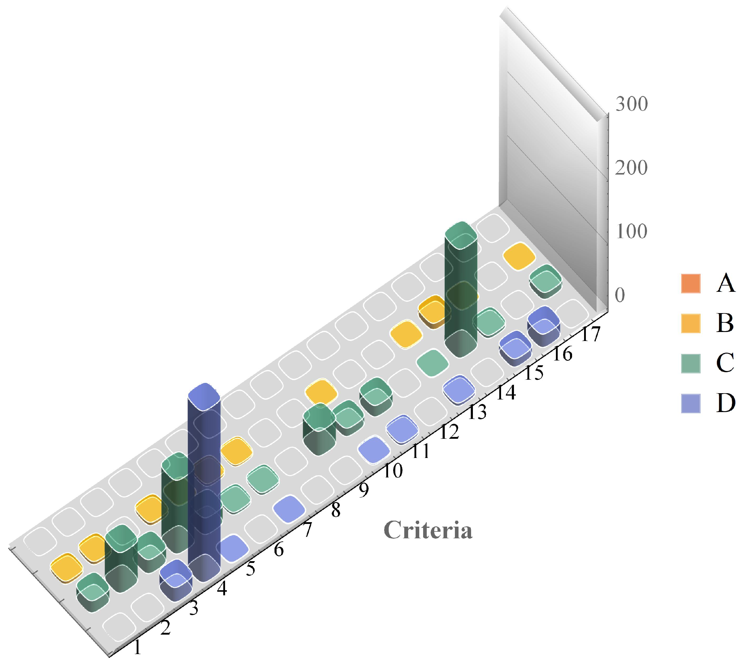 Forests 13 00077 g007