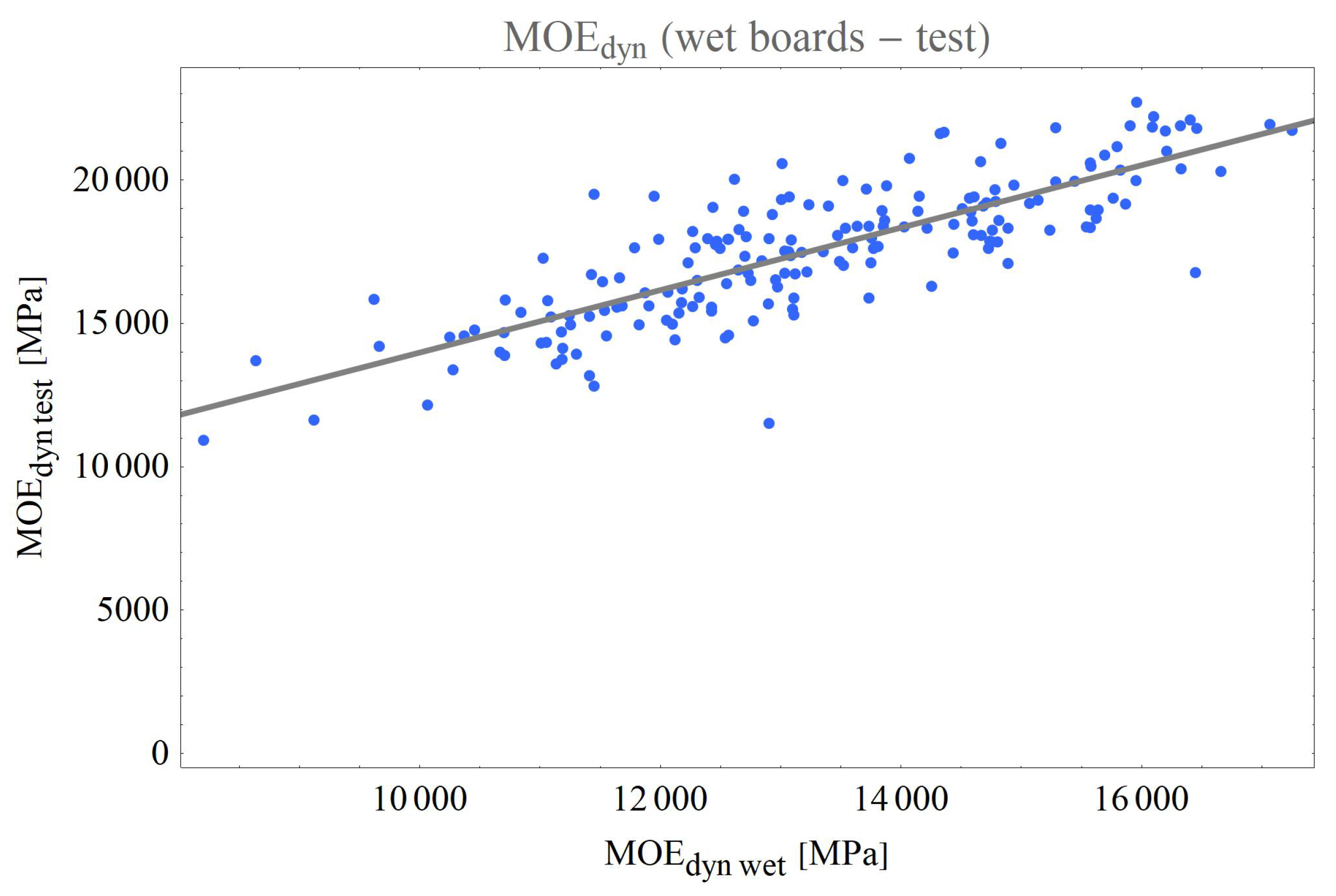 Forests 13 00077 g009