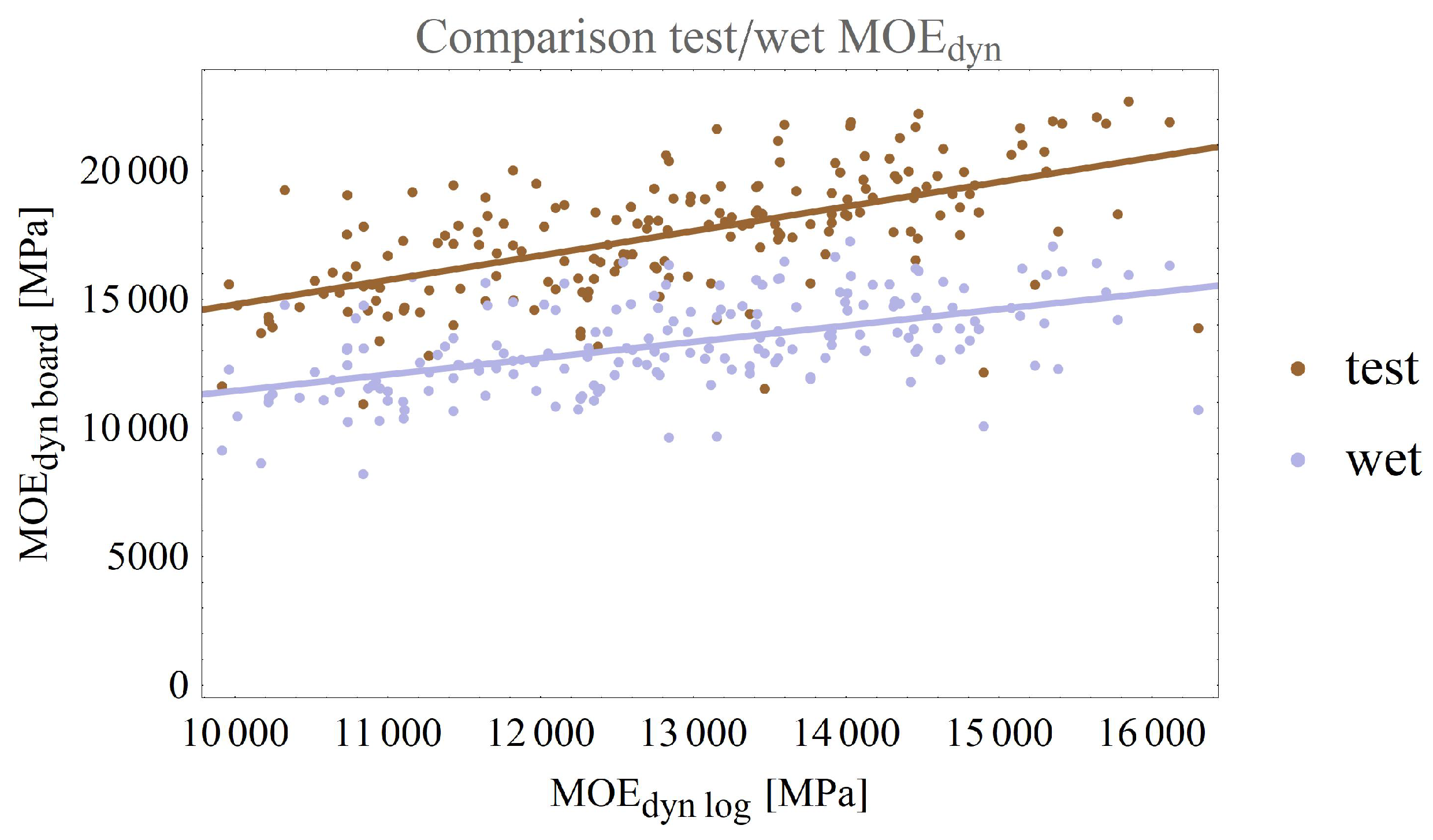 Forests 13 00077 g010