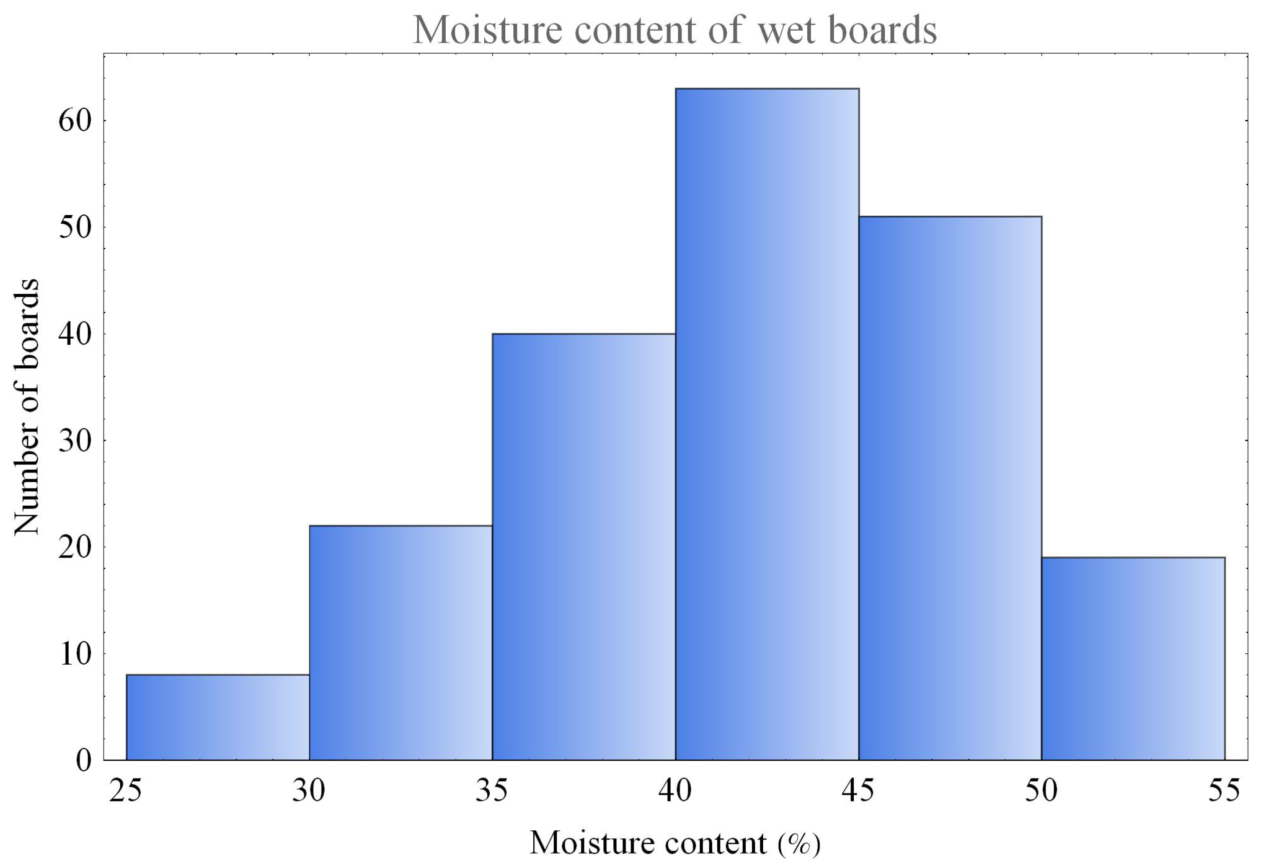 Forests 13 00077 g011
