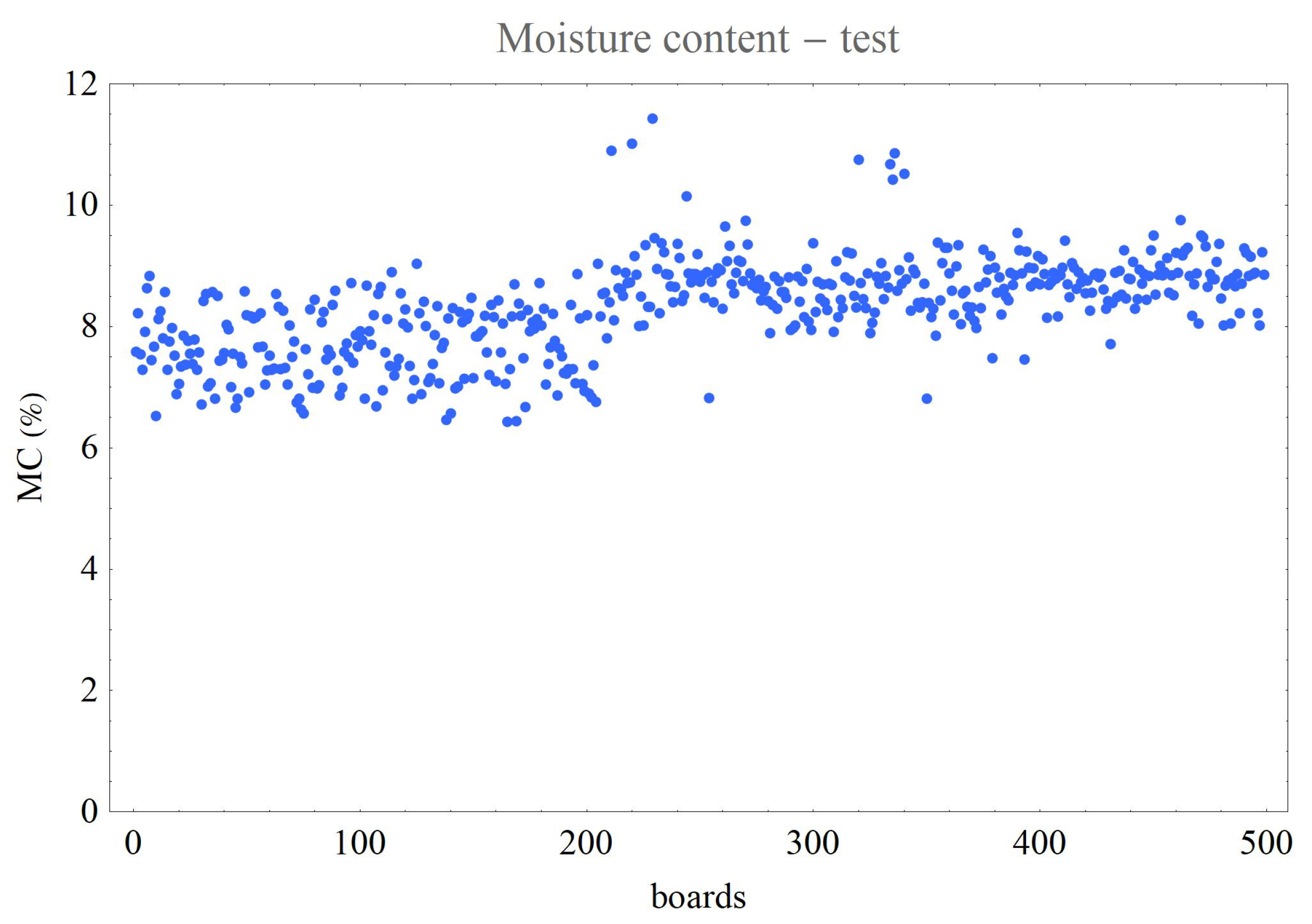 Forests 13 00077 g012