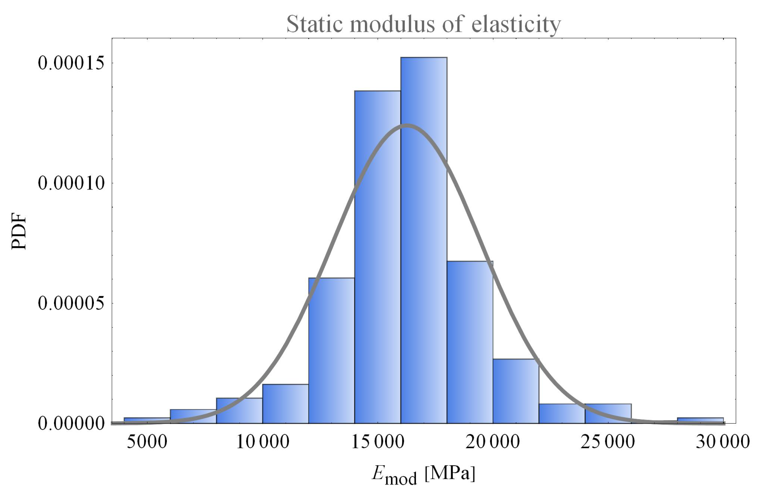 Forests 13 00077 g013