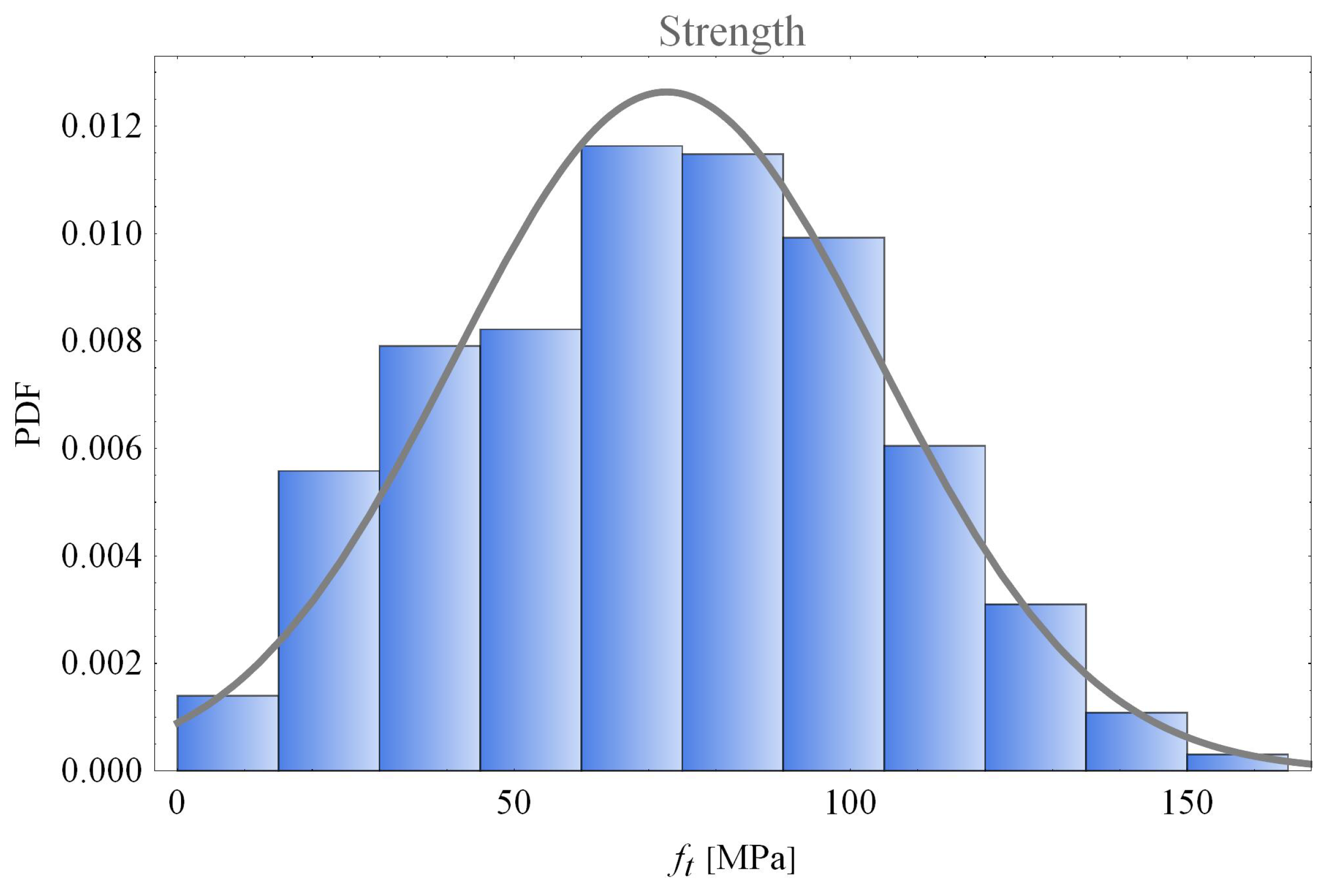 Forests 13 00077 g014