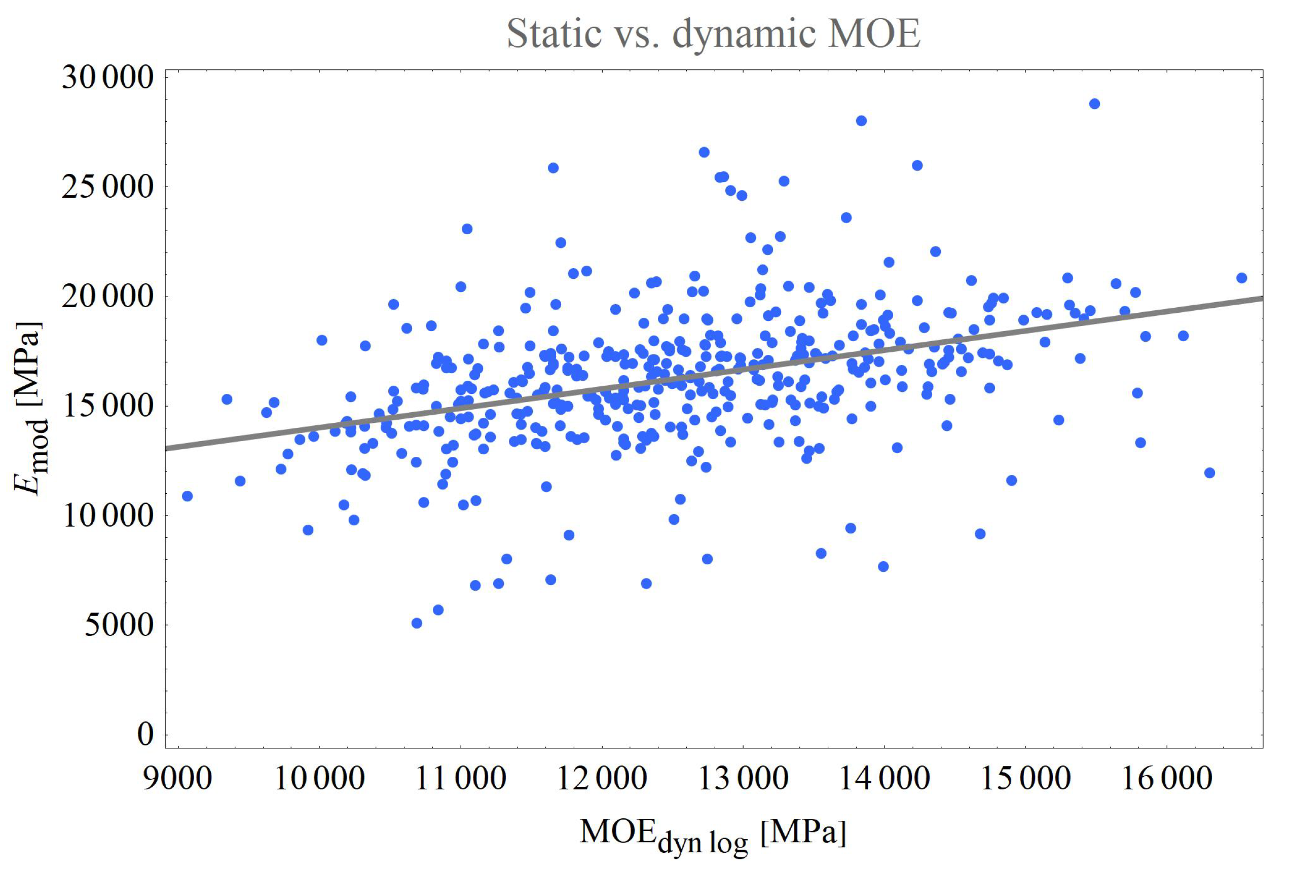 Forests 13 00077 g016