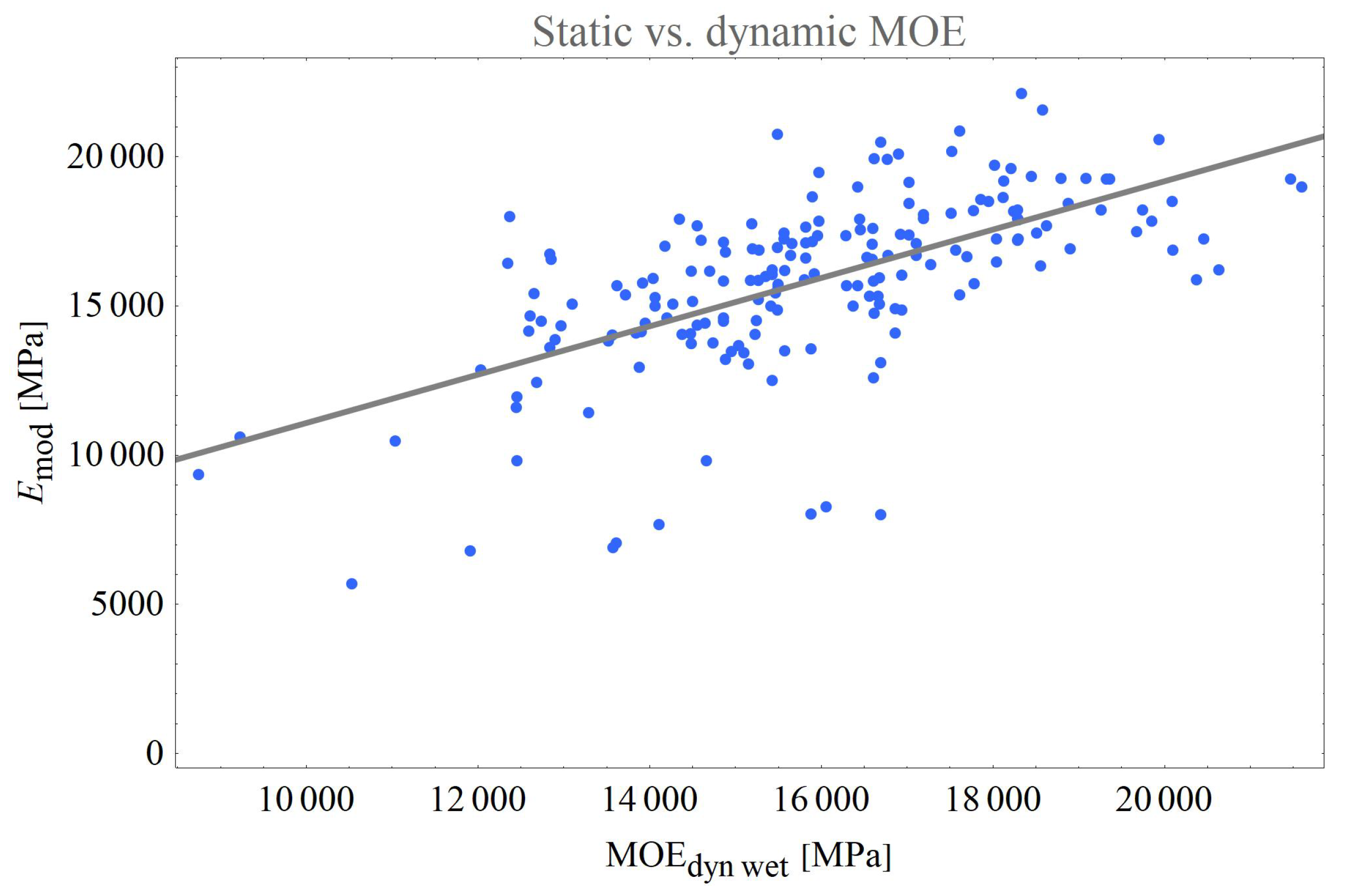 Forests 13 00077 g017