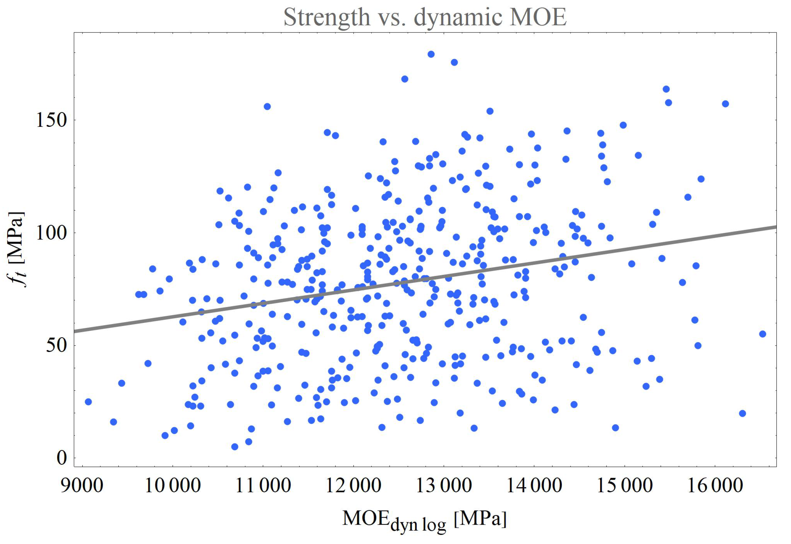 Forests 13 00077 g018