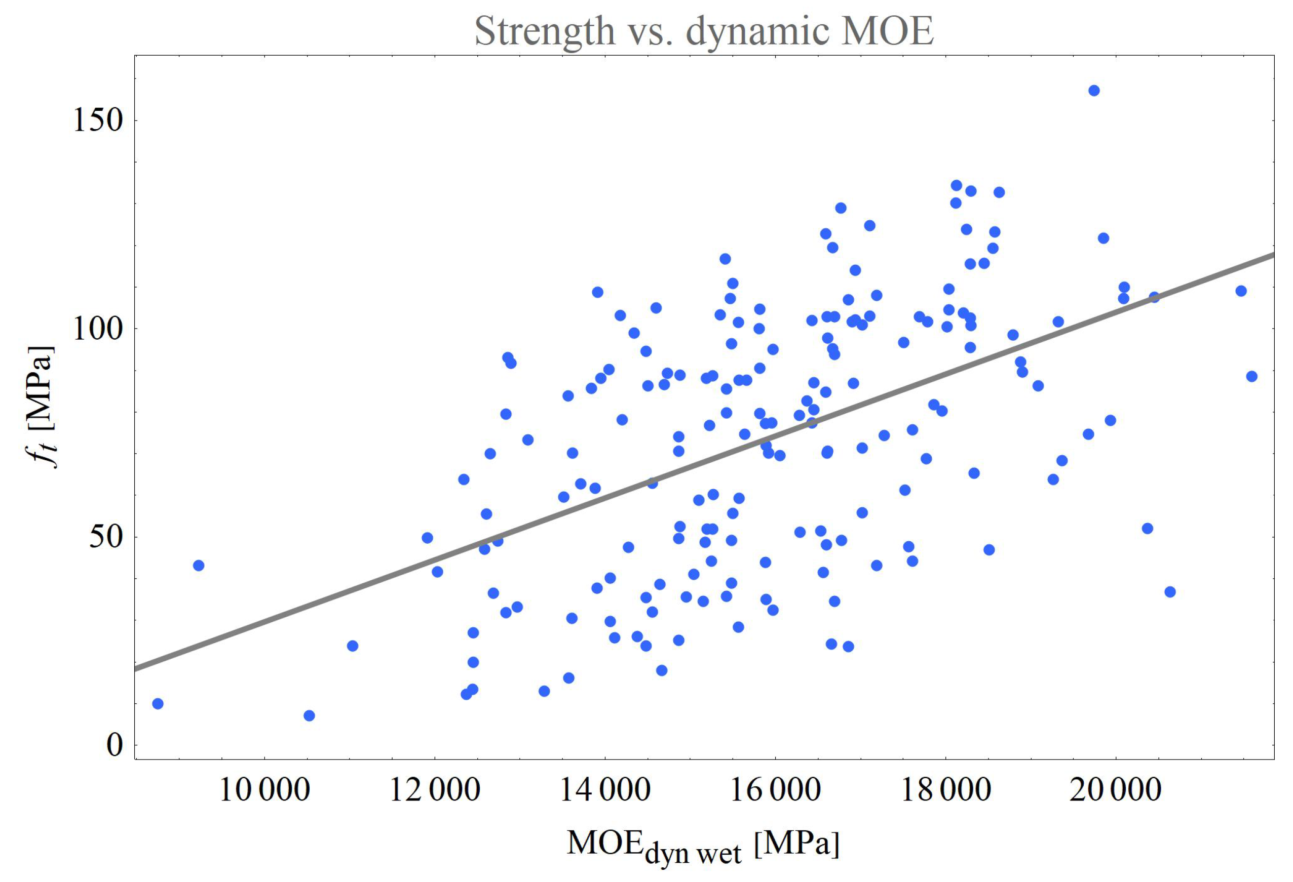 Forests 13 00077 g019