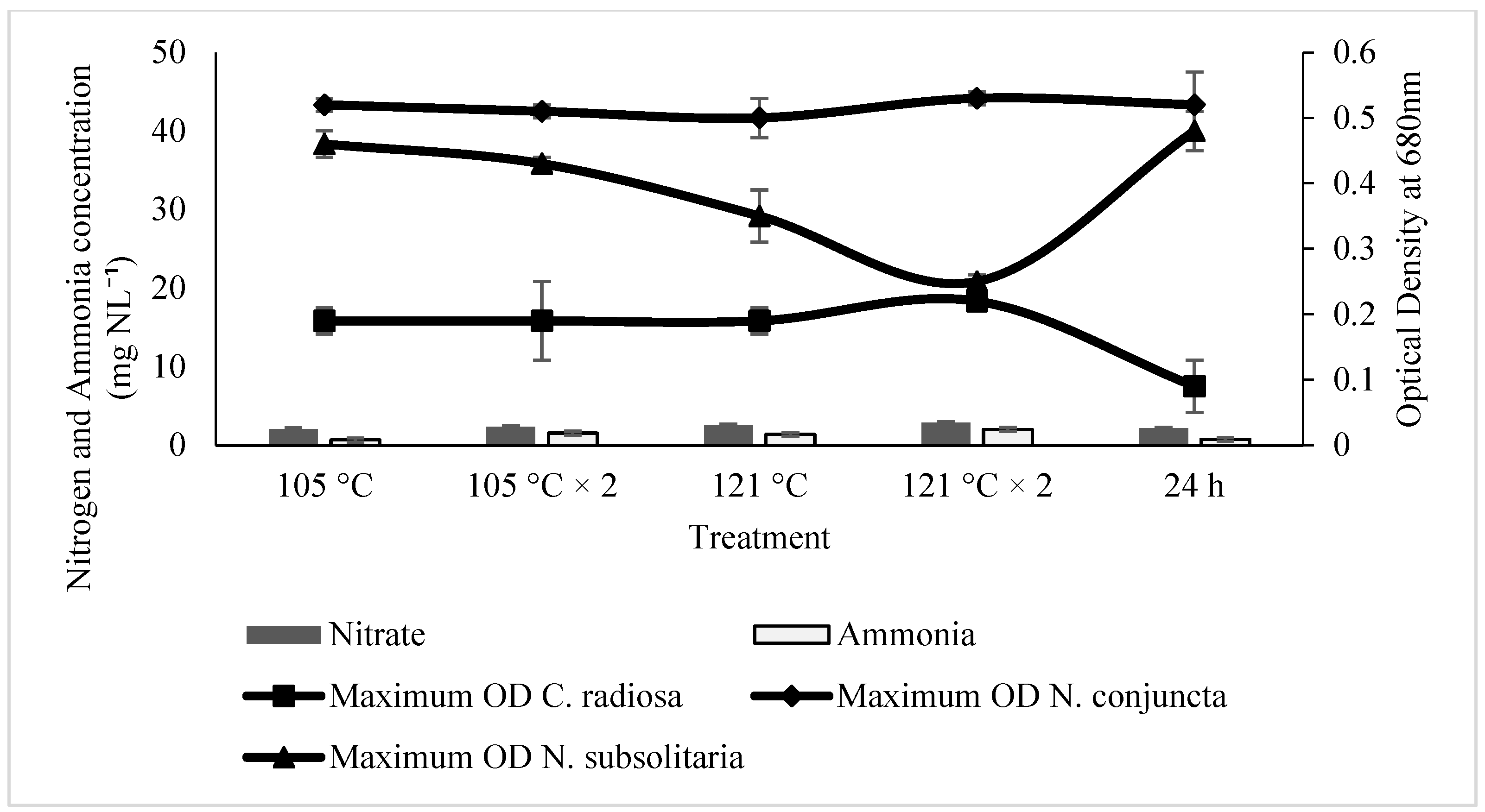 Forests 13 00079 g002