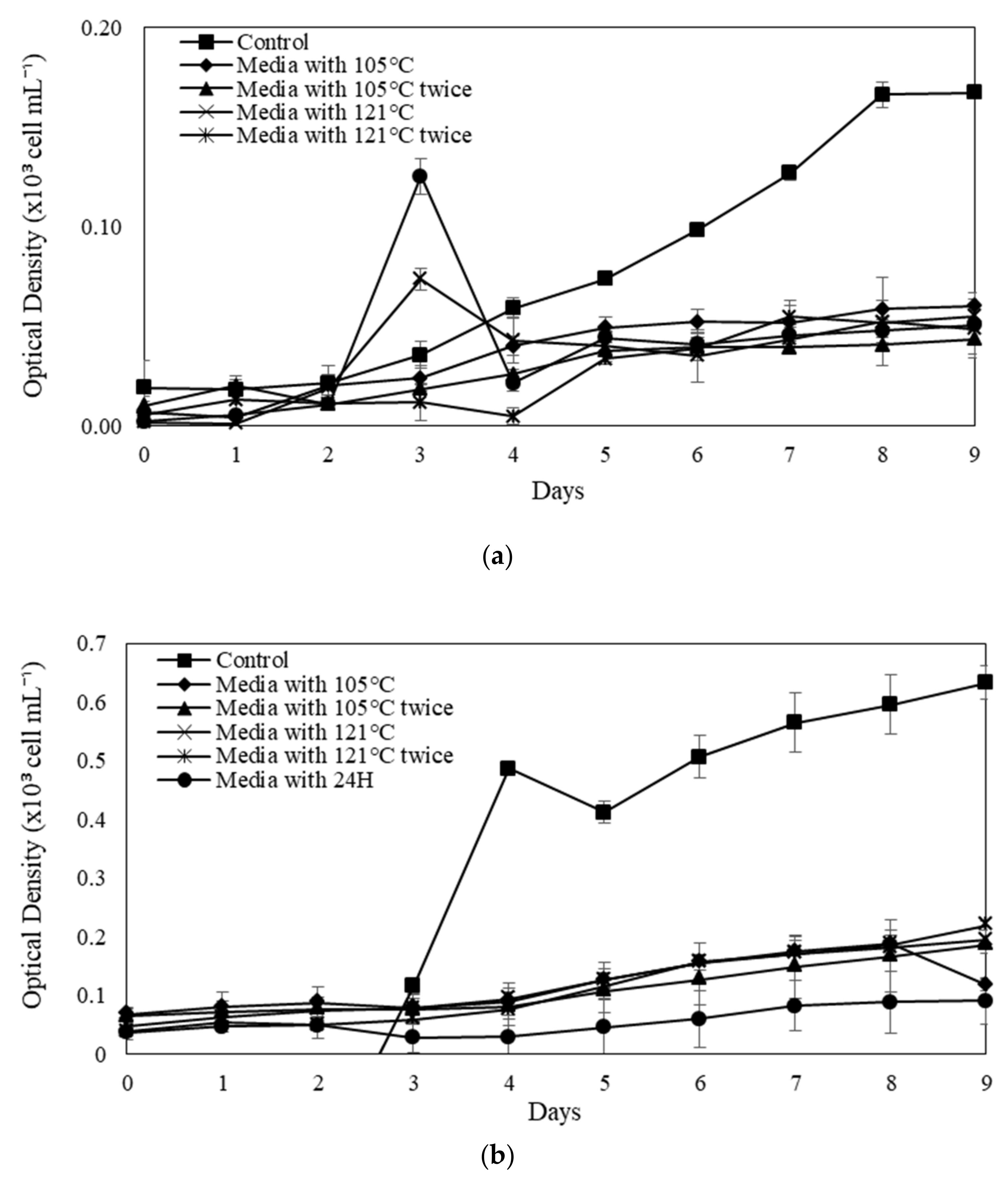 Forests 13 00079 g003