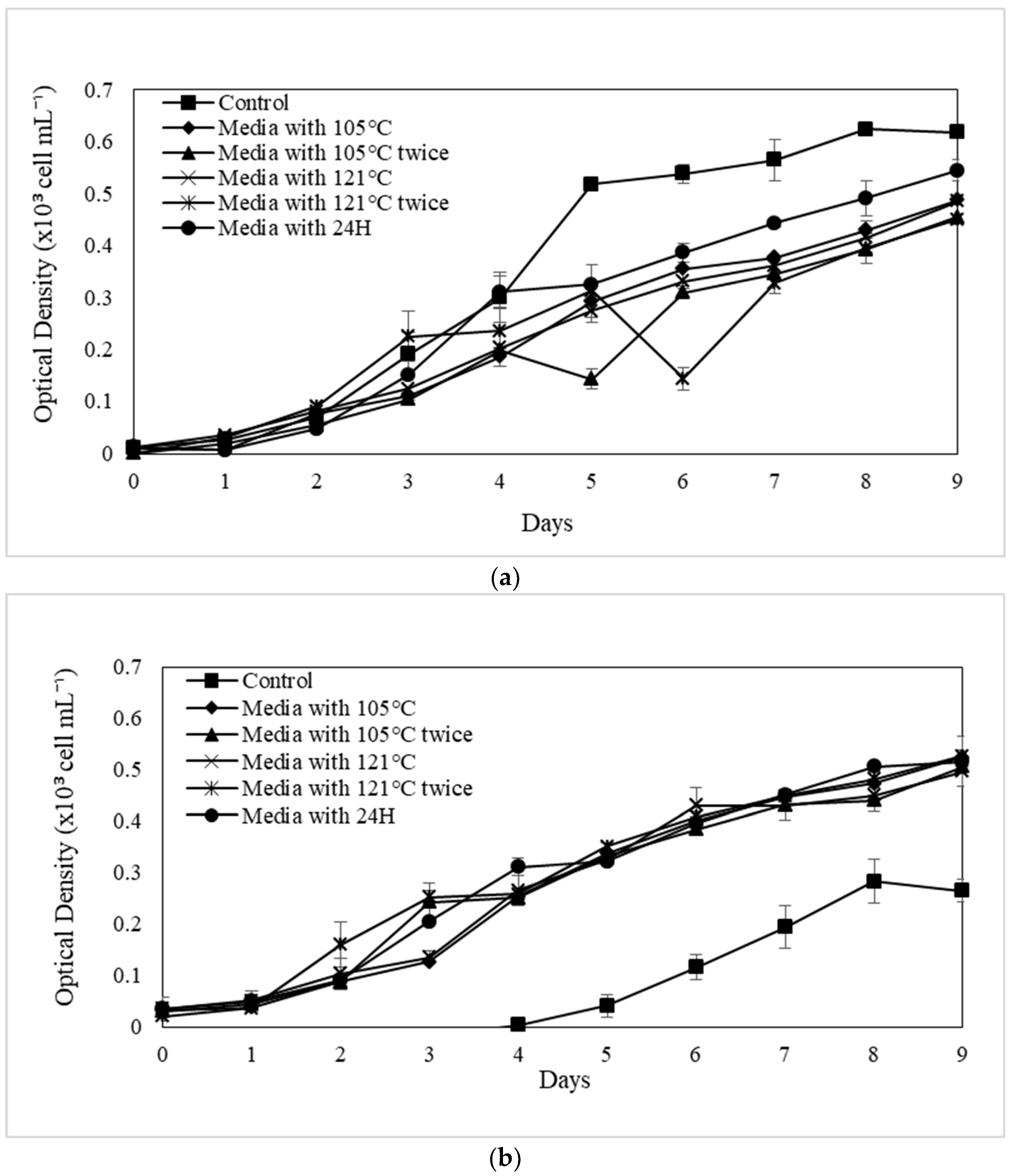 Forests 13 00079 g004