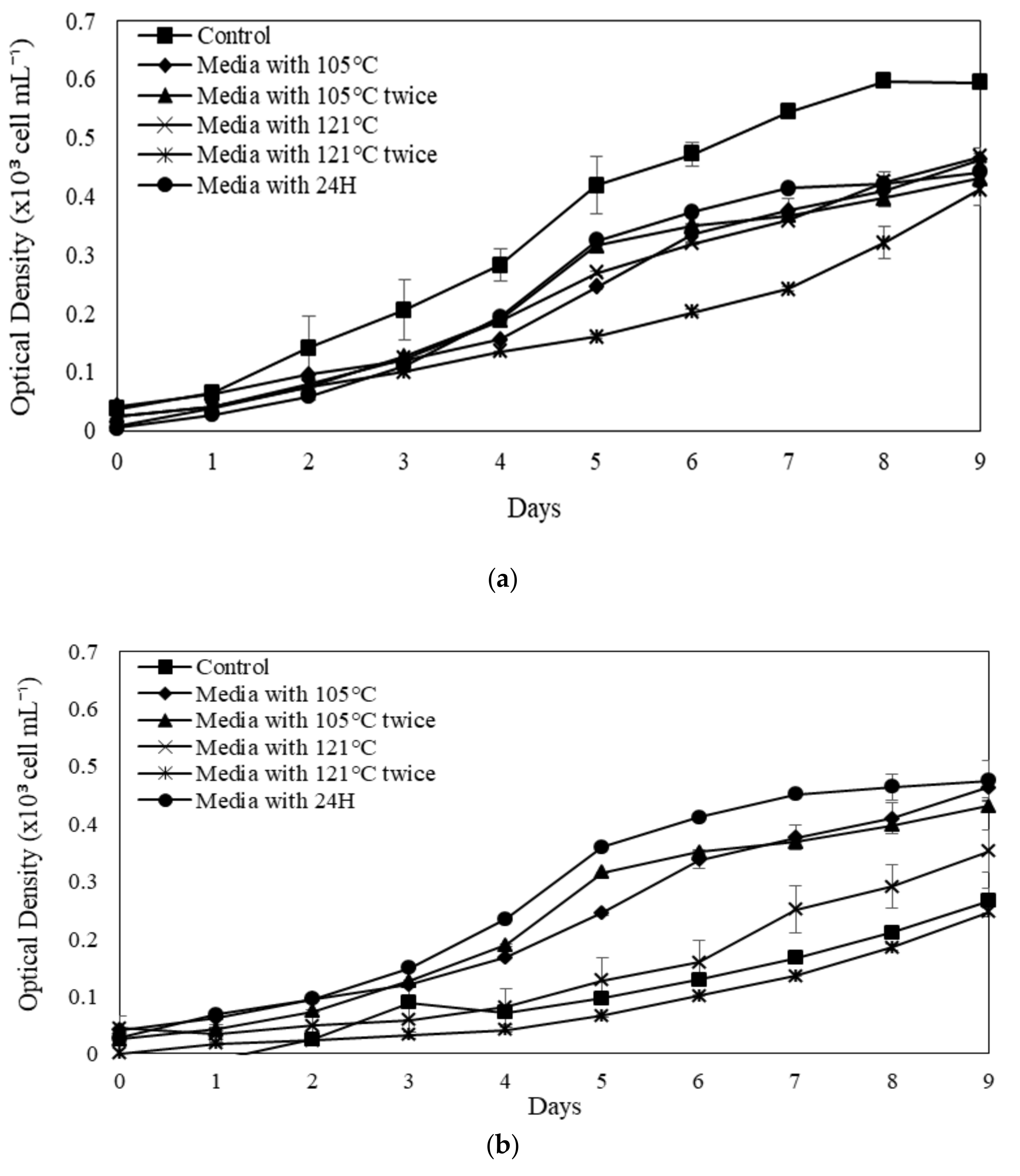 Forests 13 00079 g005