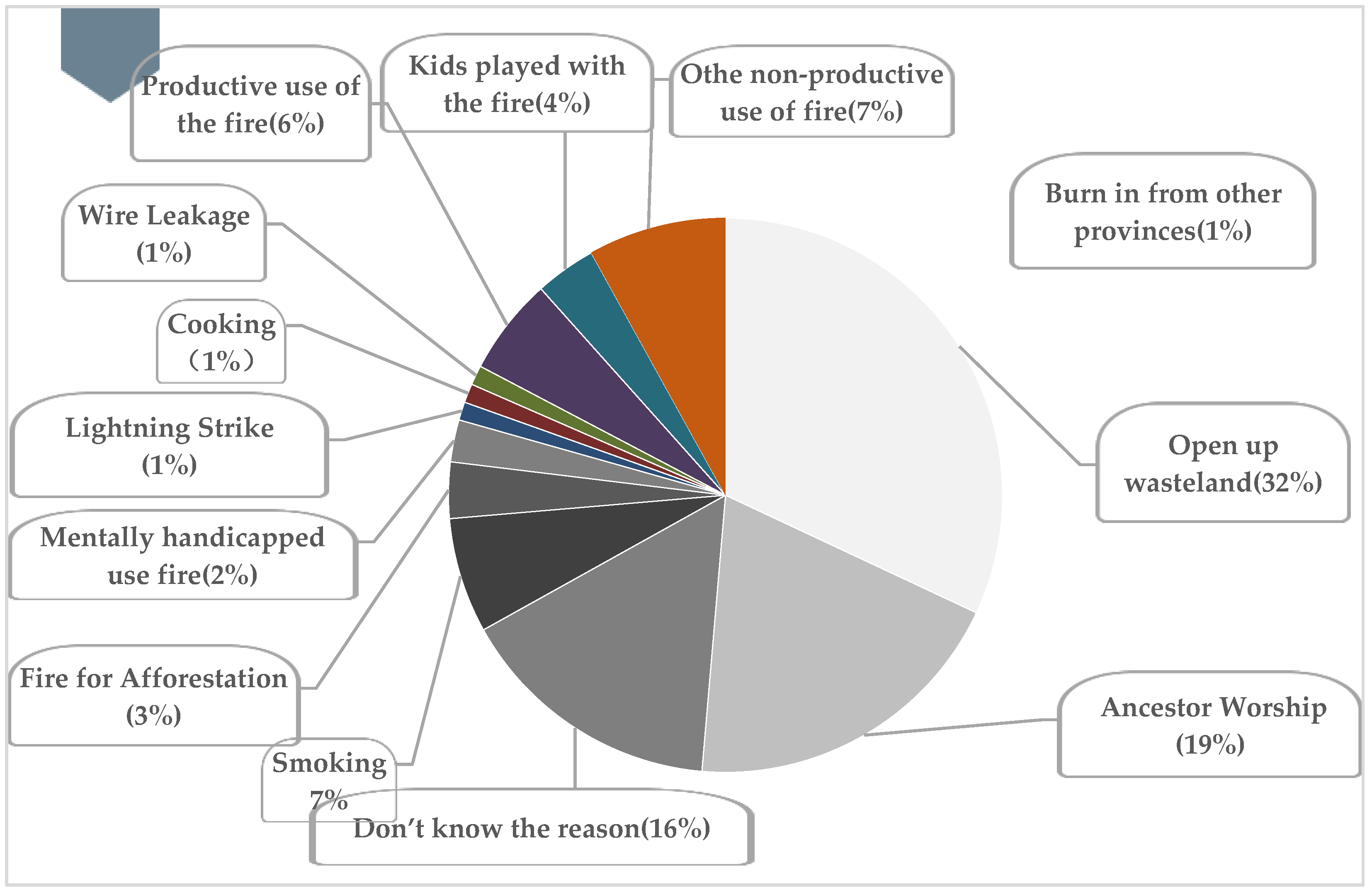Forests 13 00080 g001