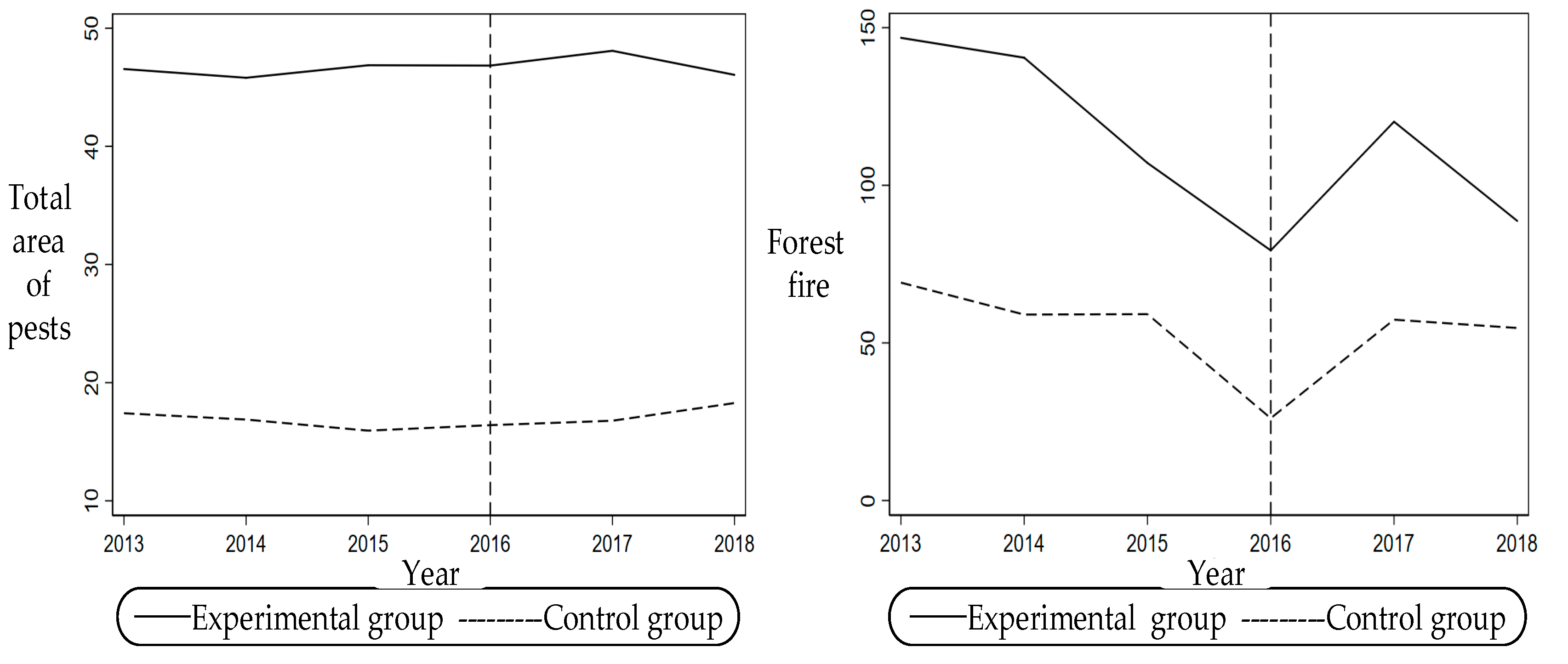 Forests 13 00080 g005