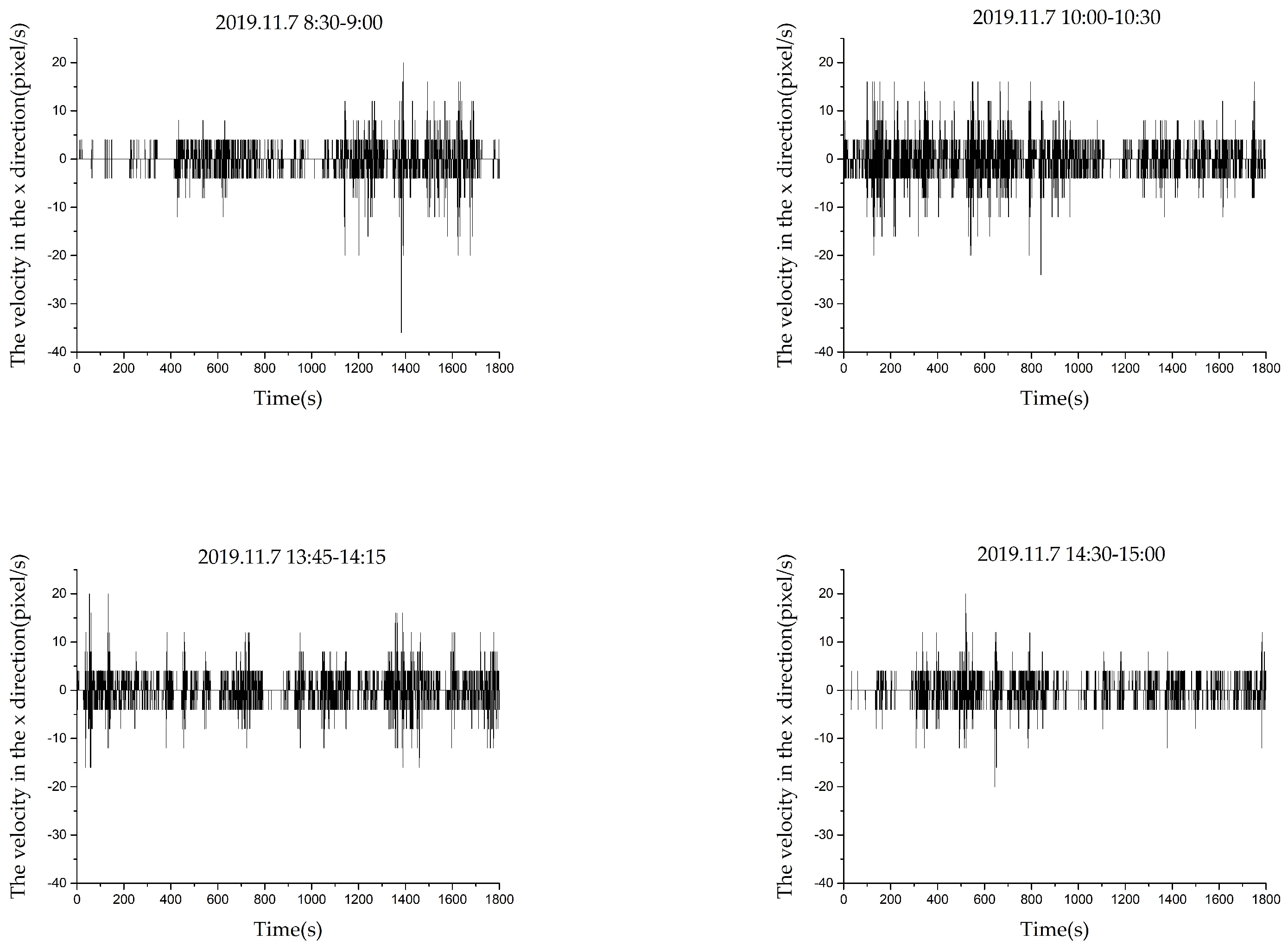 Forests 13 00081 g006