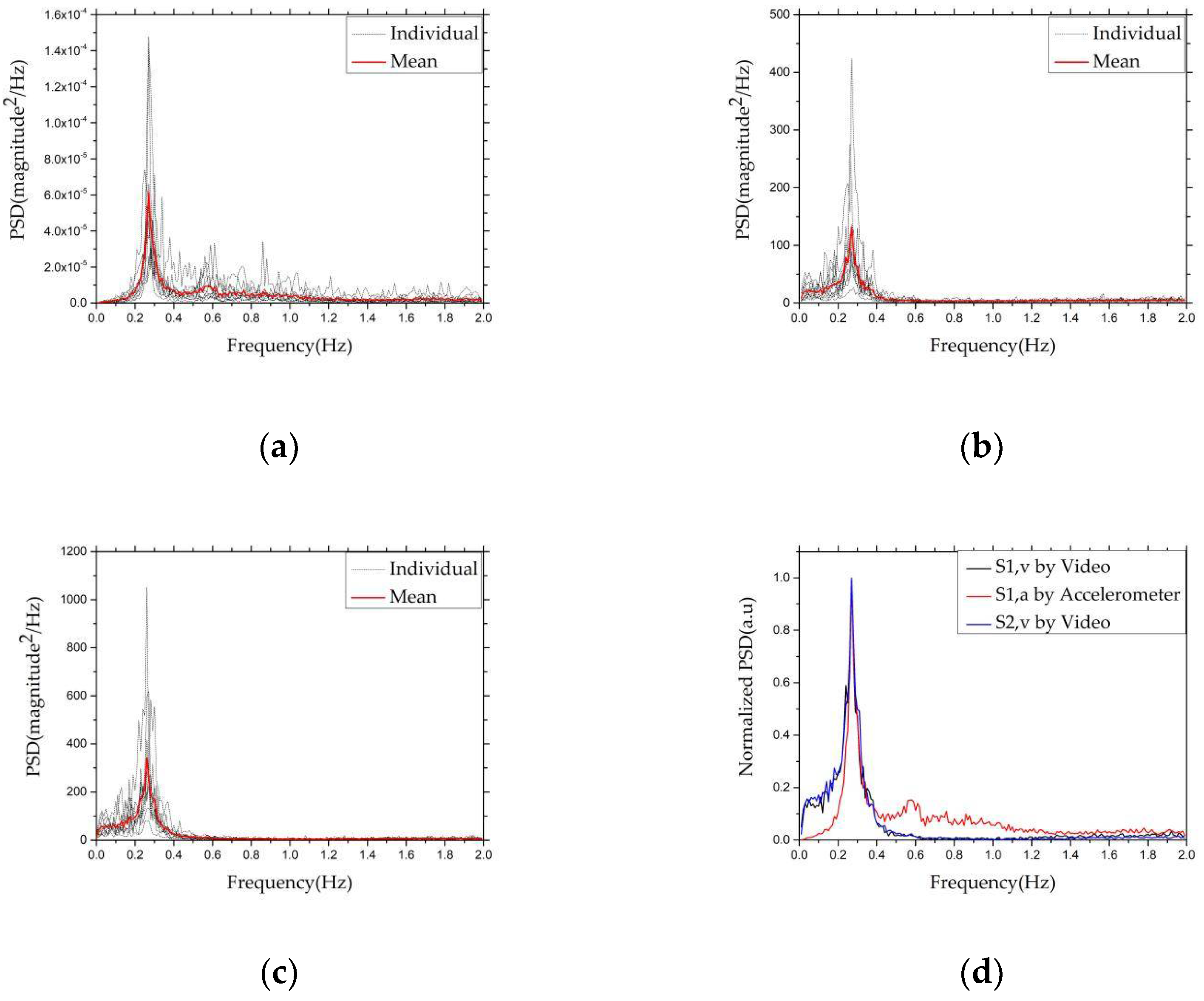 Forests 13 00081 g007