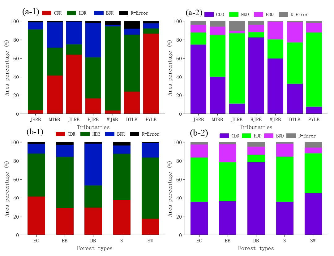 Forests 13 00082 g006