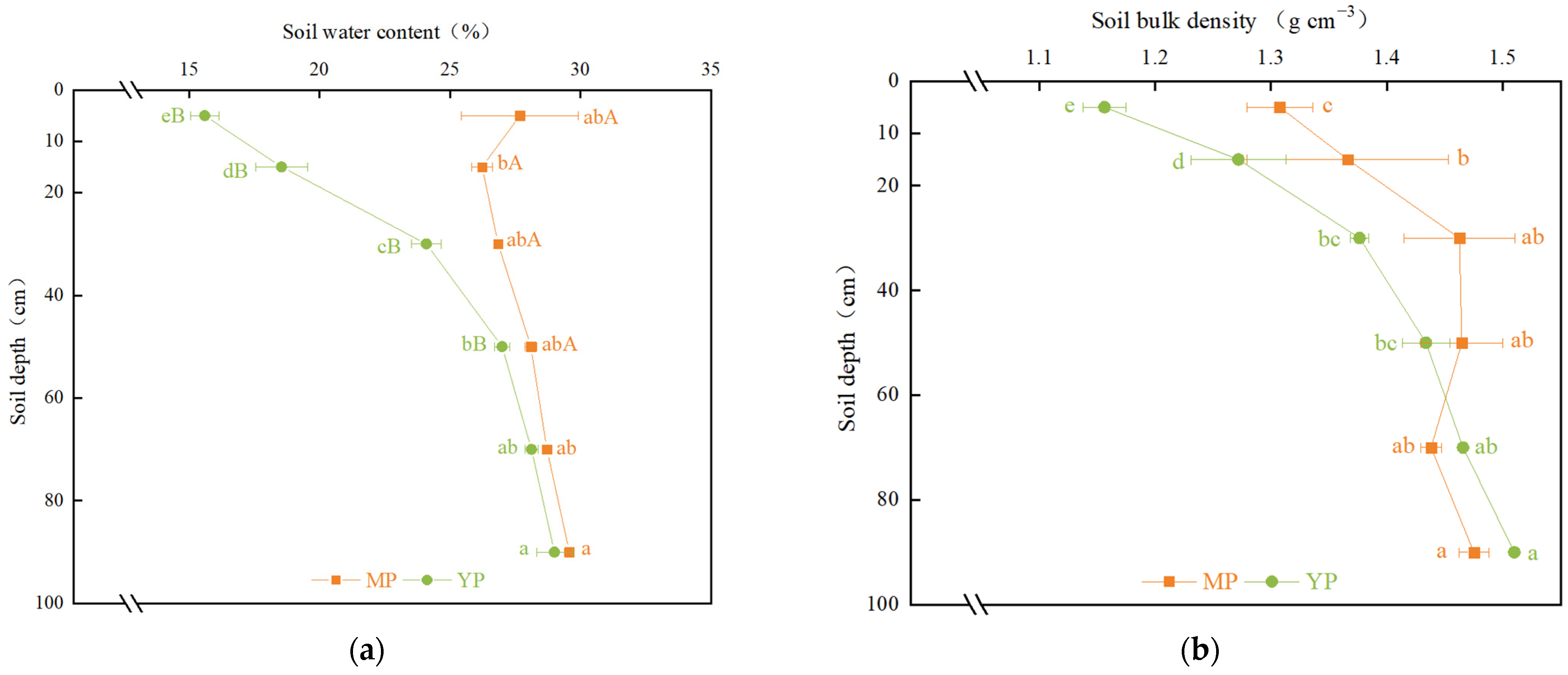 Forests 13 00083 g002