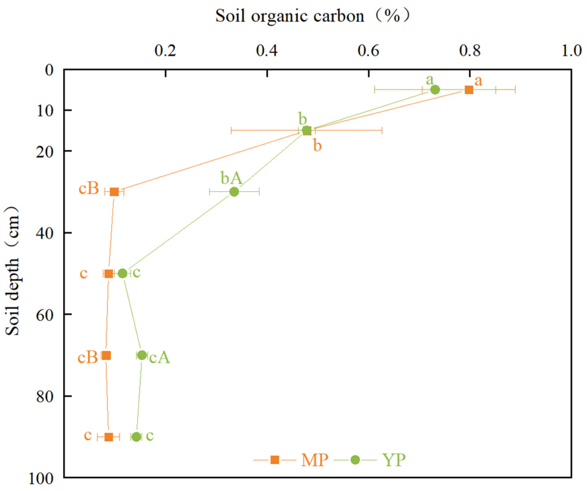 Forests 13 00083 g004