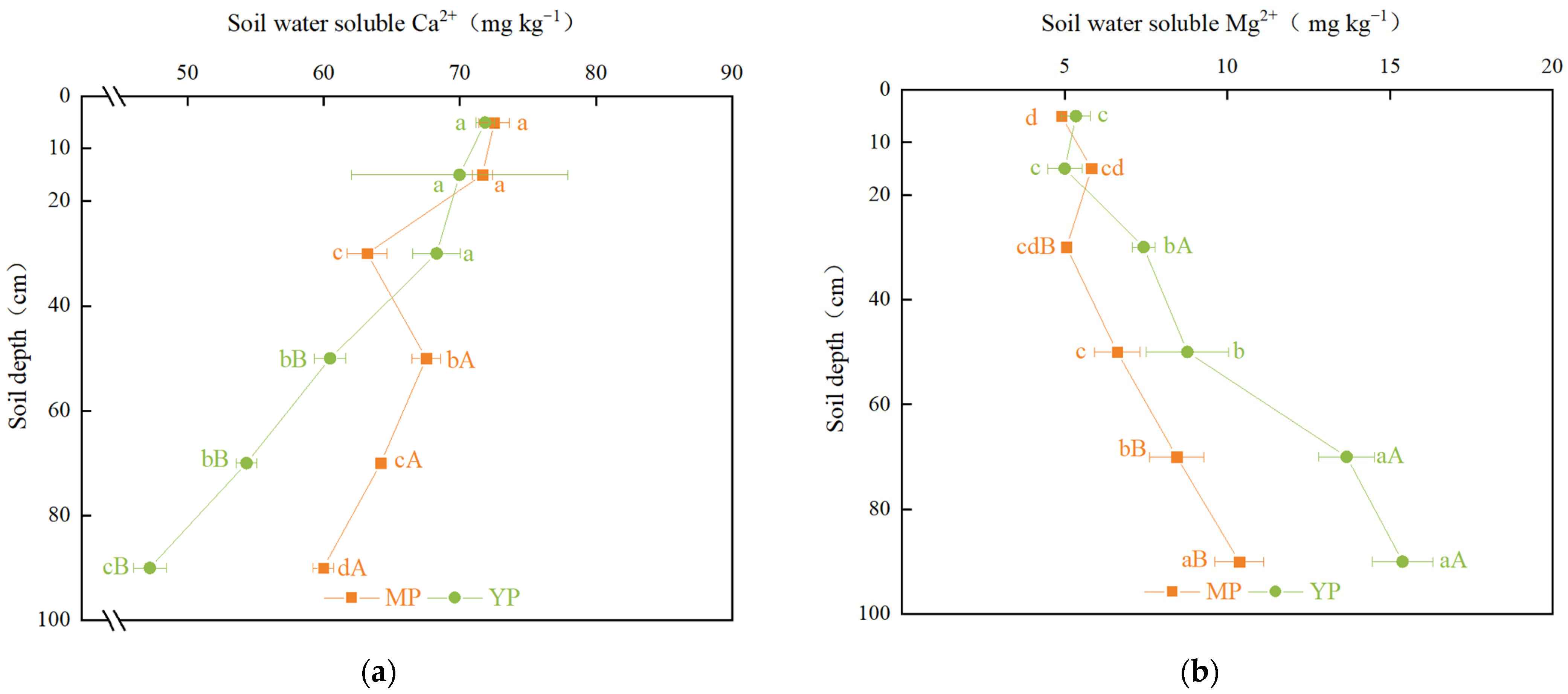 Forests 13 00083 g006