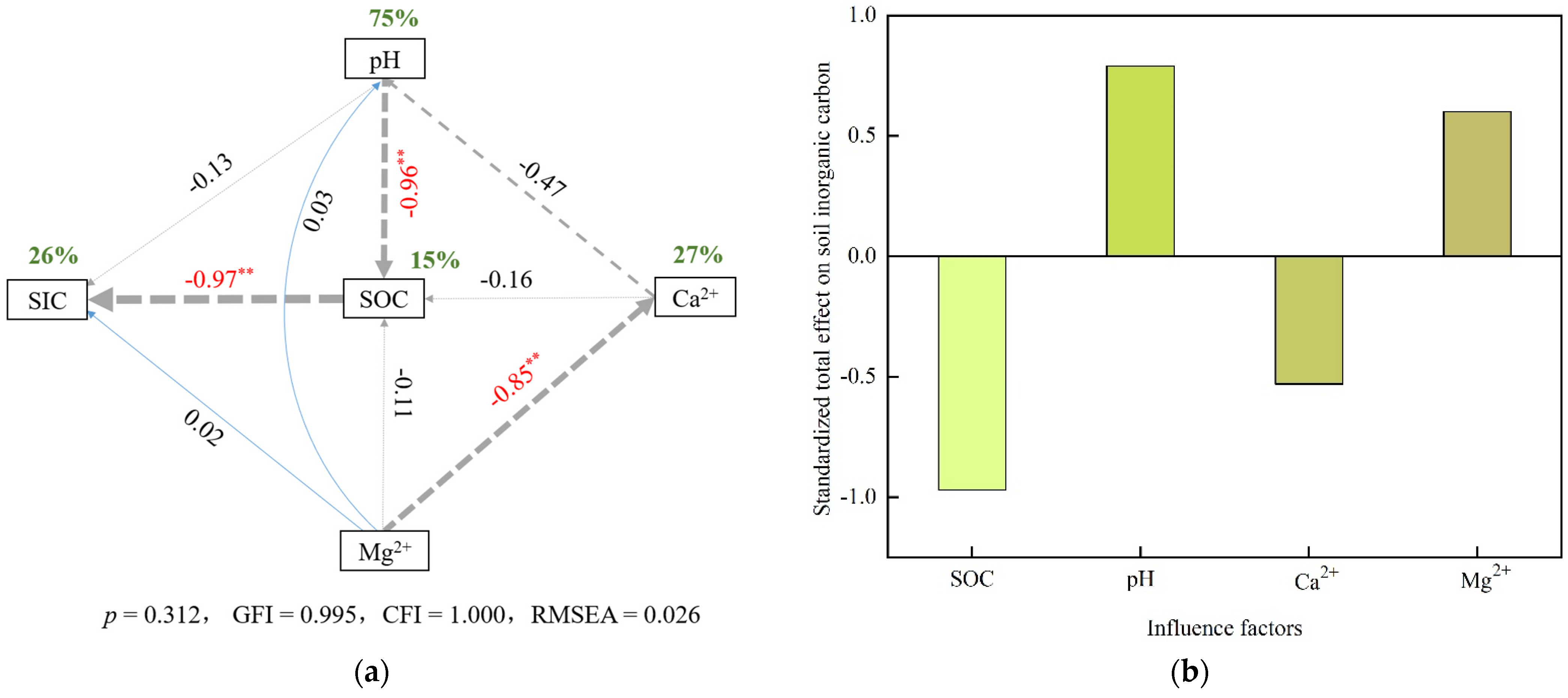 Forests 13 00083 g007