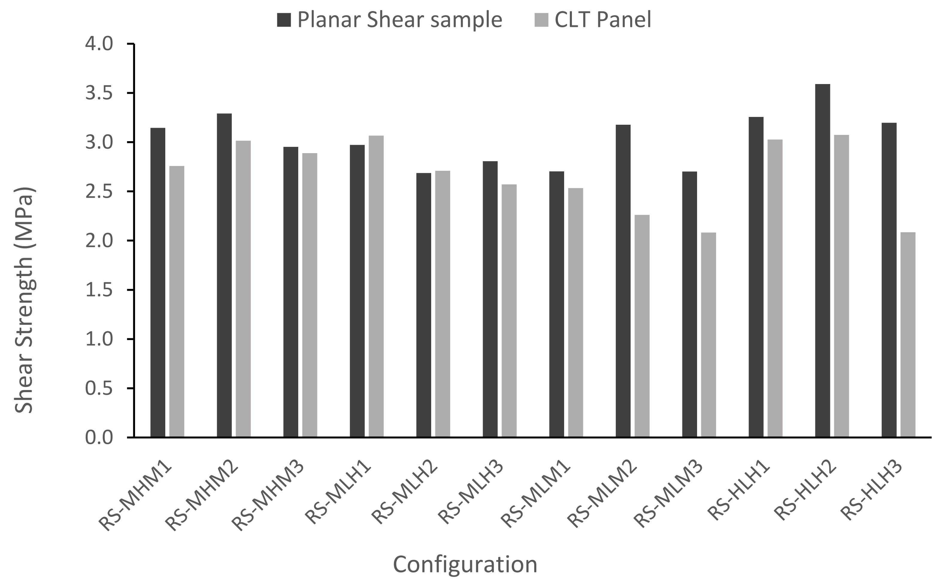 Forests 13 00084 g003