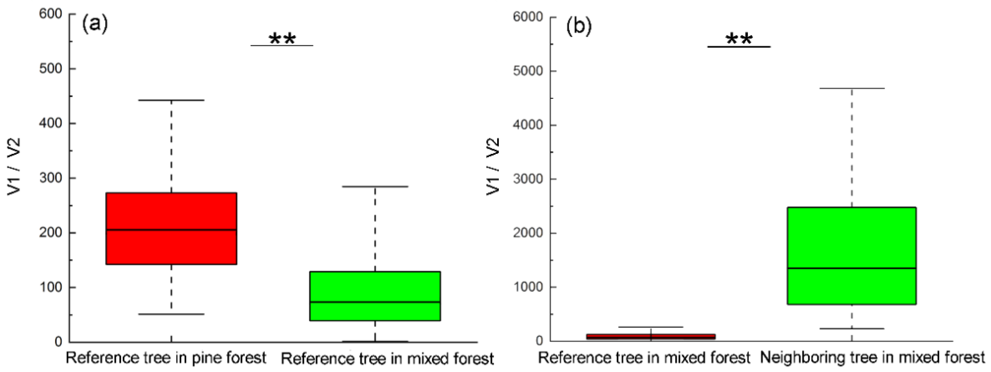 Forests 13 00085 g004