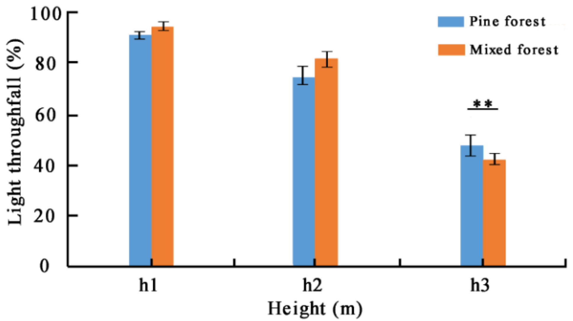 Forests 13 00085 g005