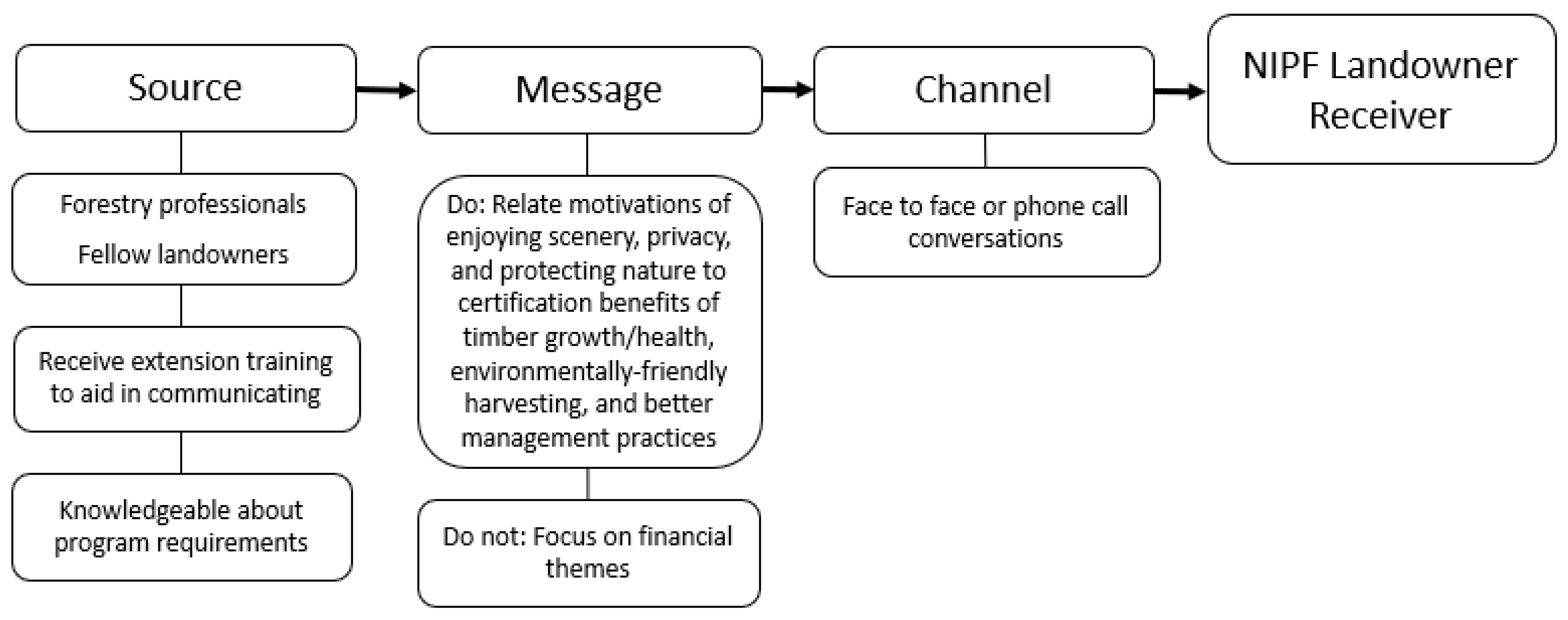 Forests 13 00086 g002