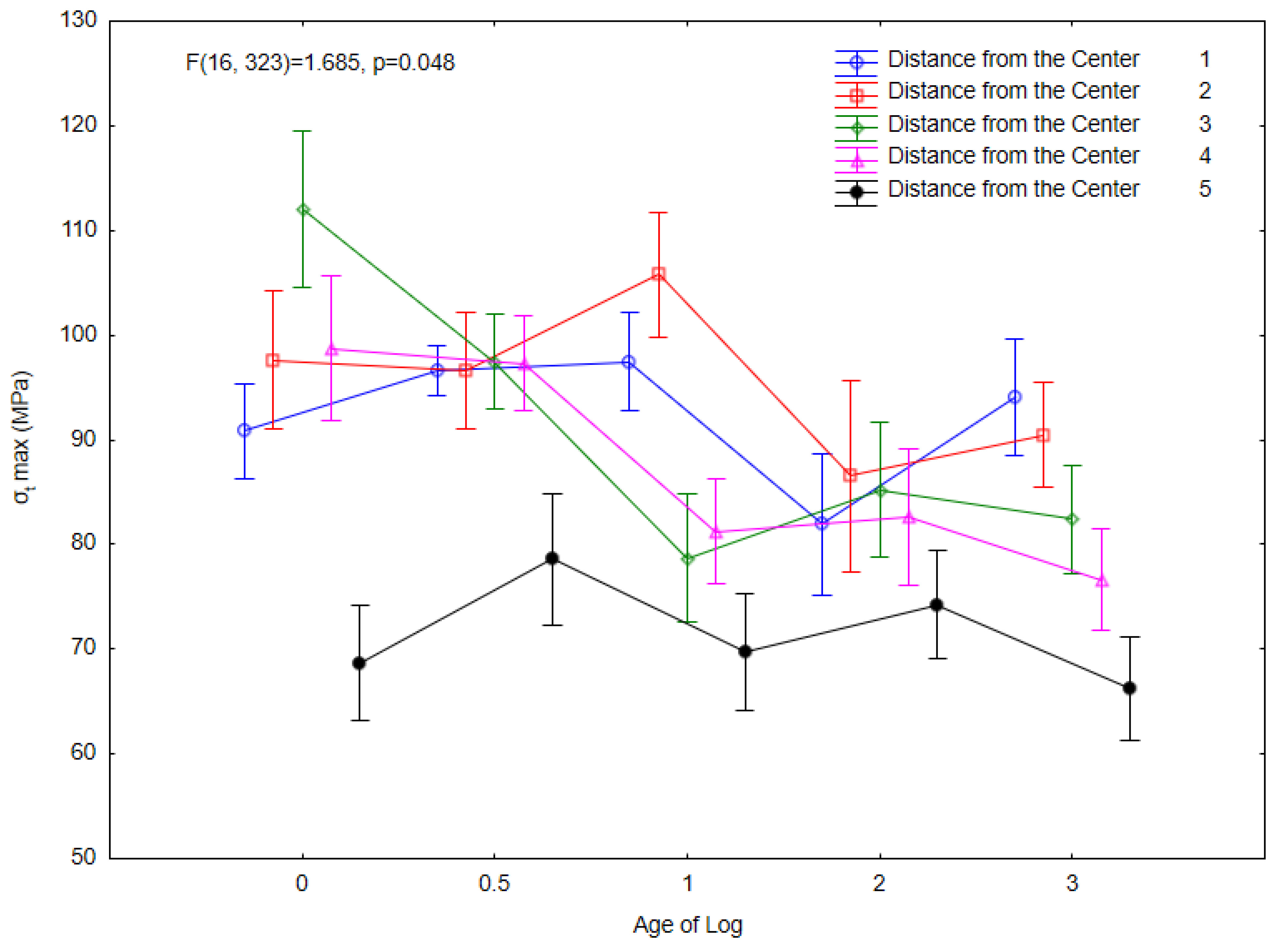 Forests 13 00087 g006