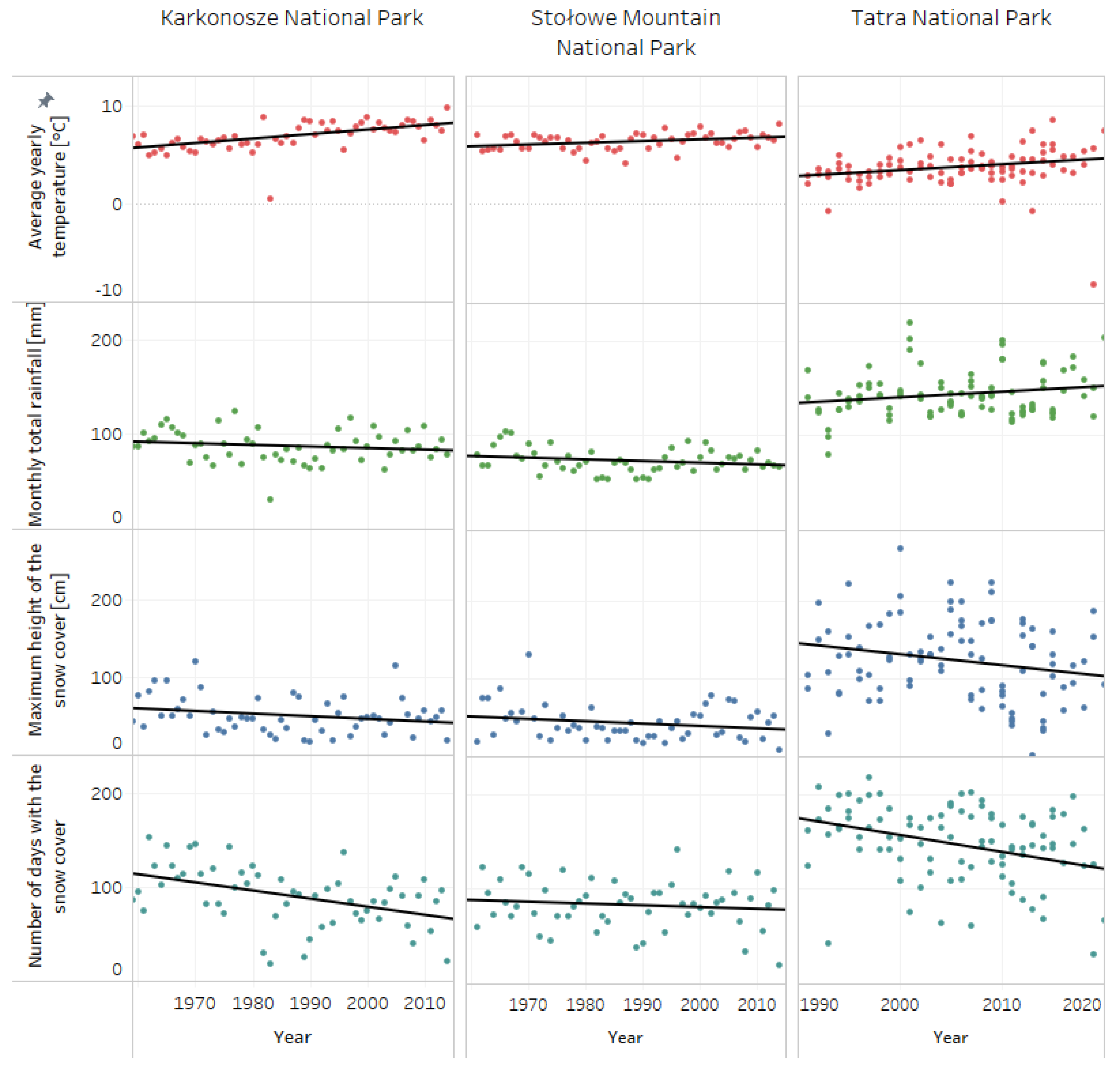 Forests 13 00089 g001