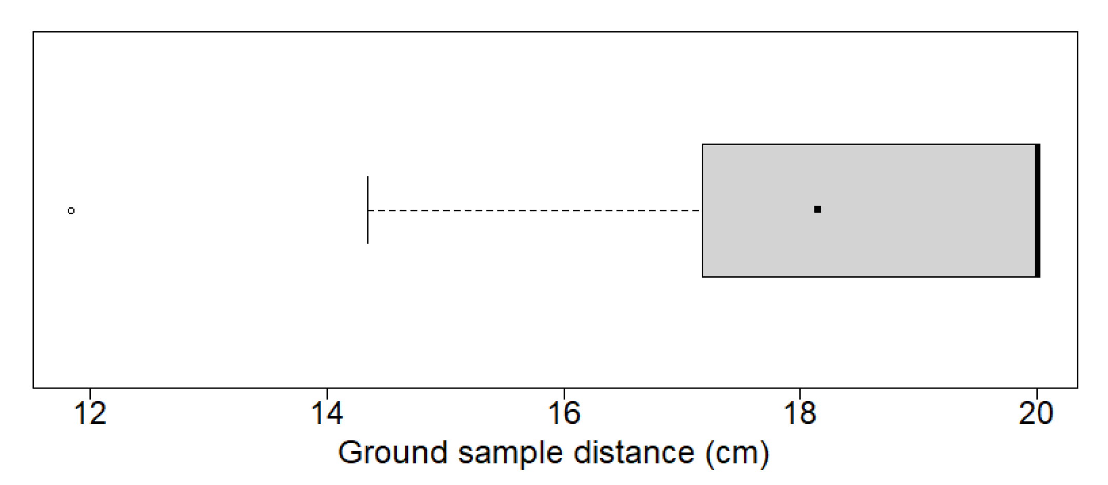 Forests 13 00090 g003