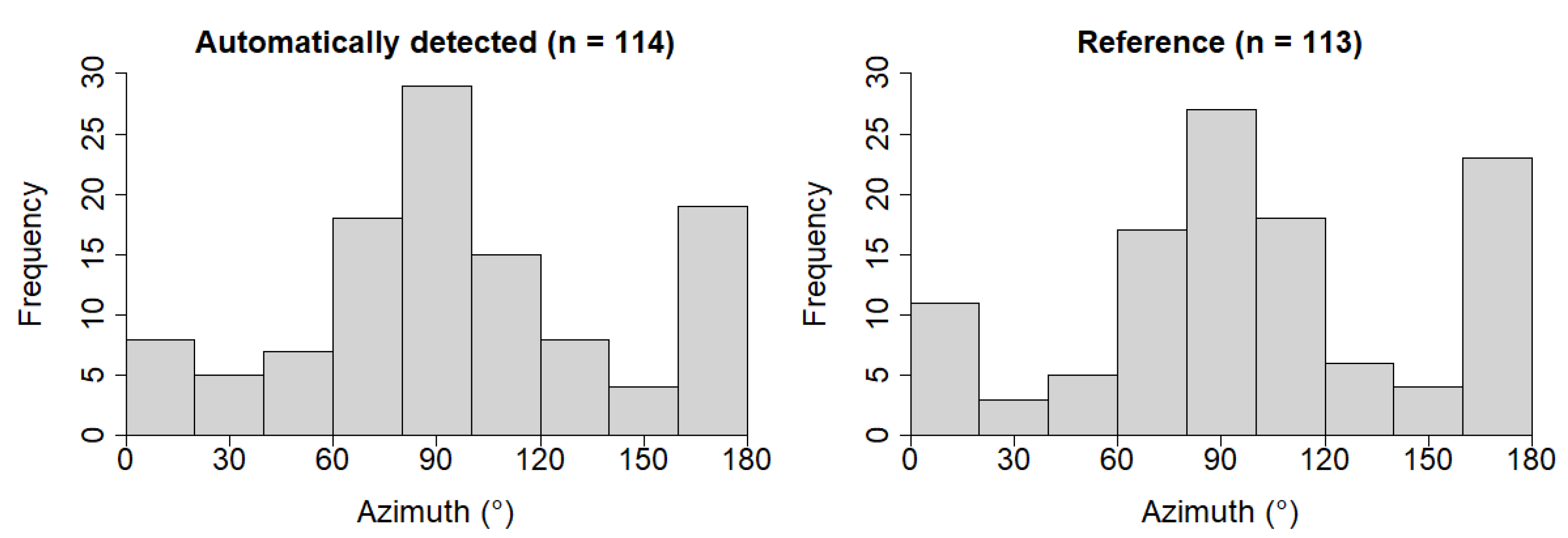 Forests 13 00090 g009