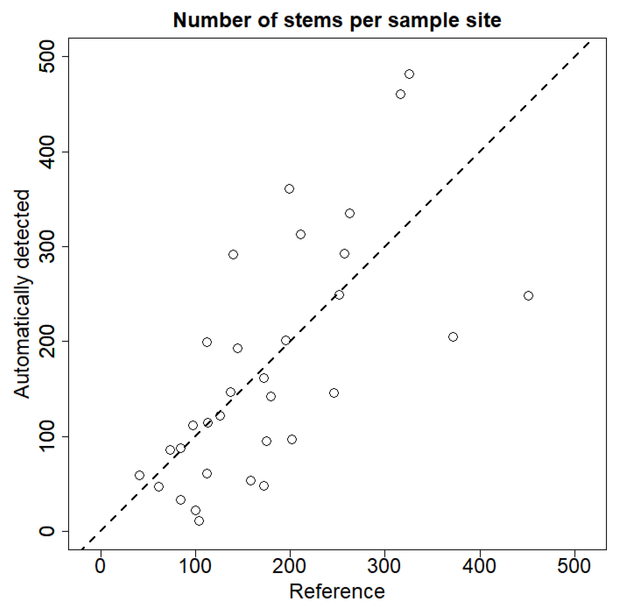Forests 13 00090 g011