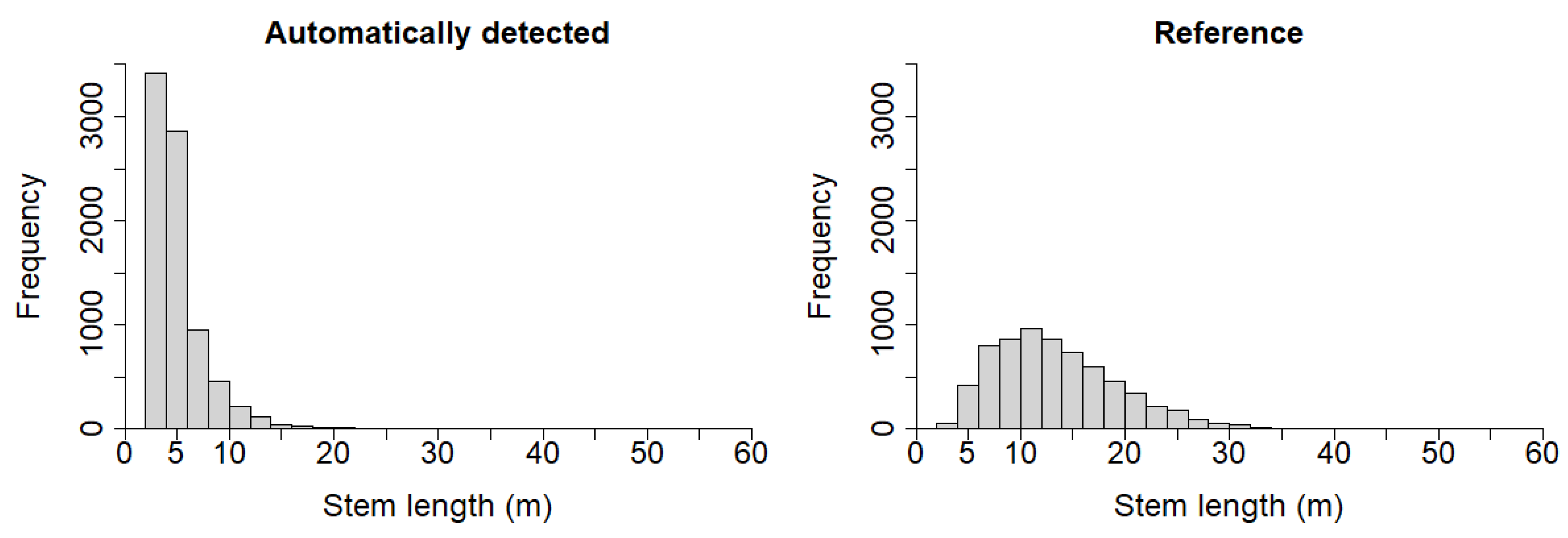 Forests 13 00090 g014