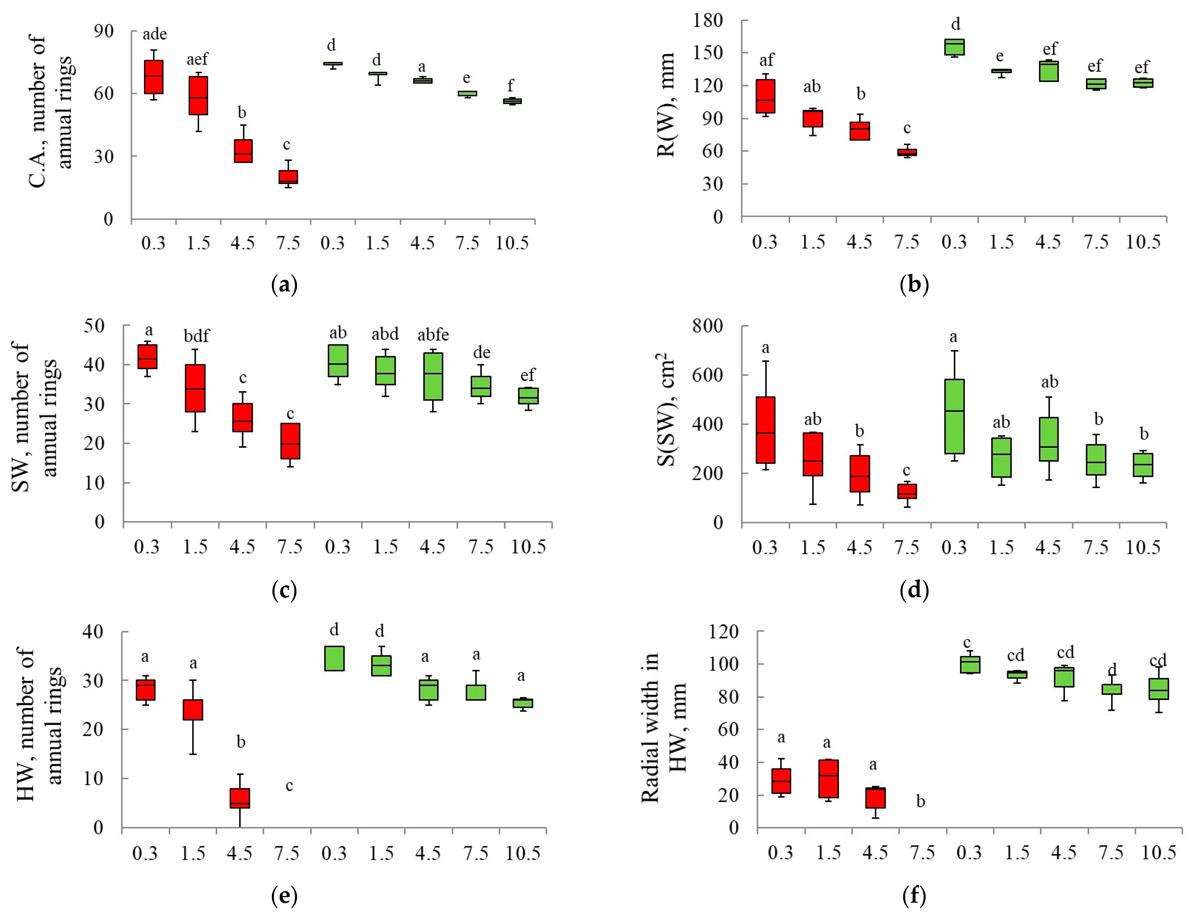 Forests 13 00091 g003a Forests 13 00091 g003a