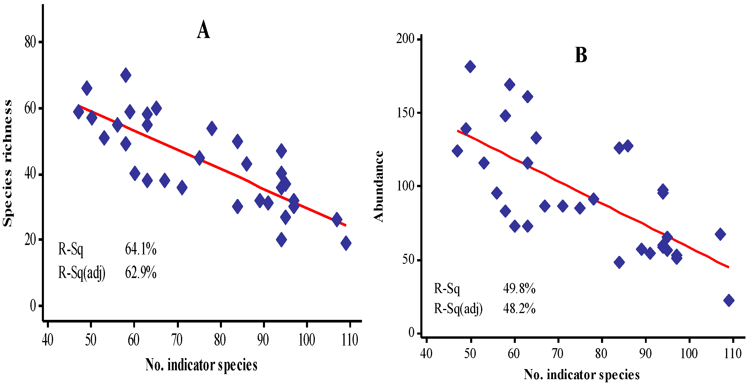 Forests 13 00092 g002