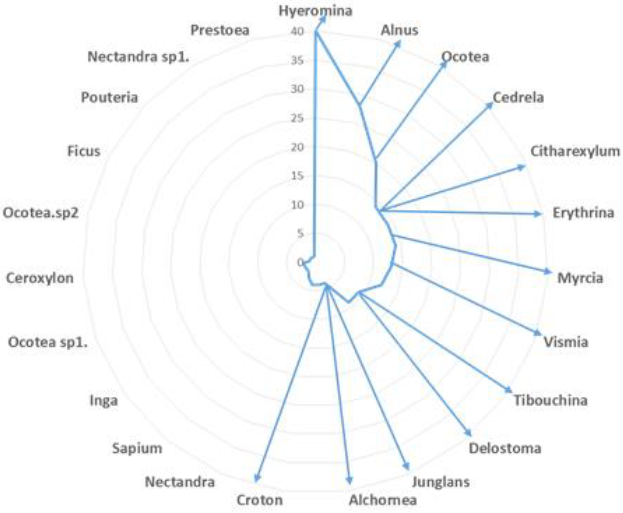 Forests 13 00092 g003