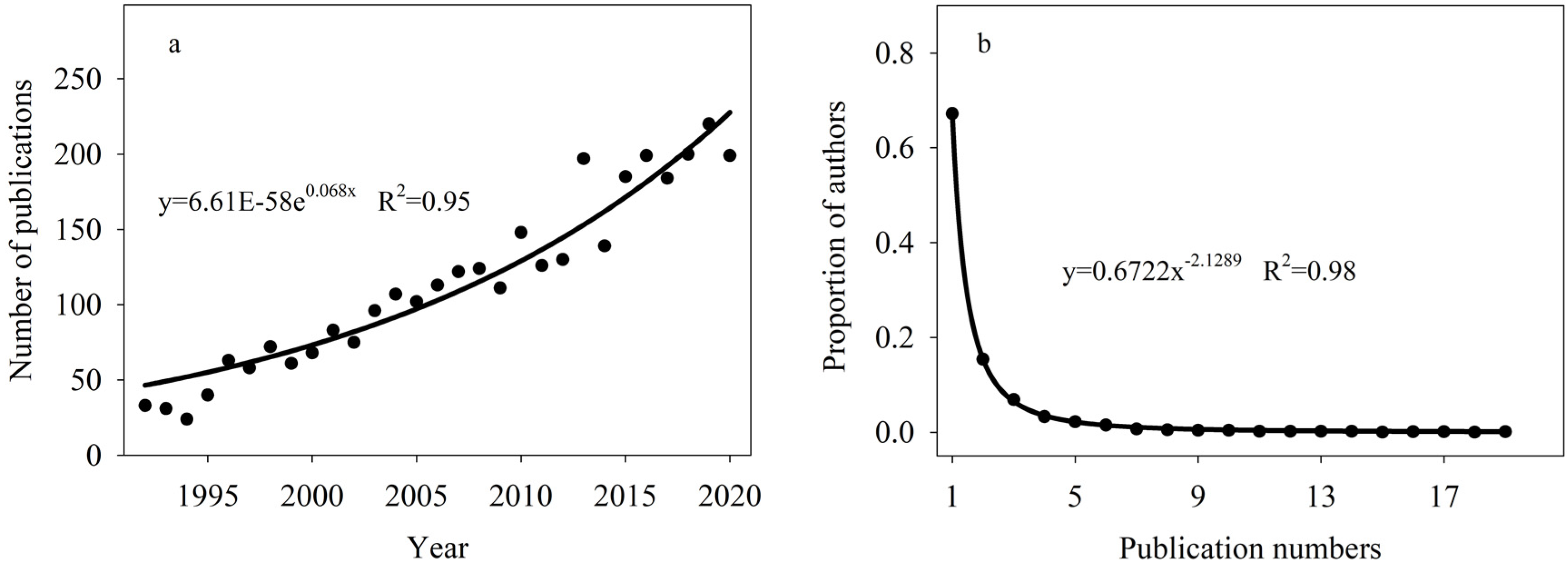 Forests 13 00093 g001