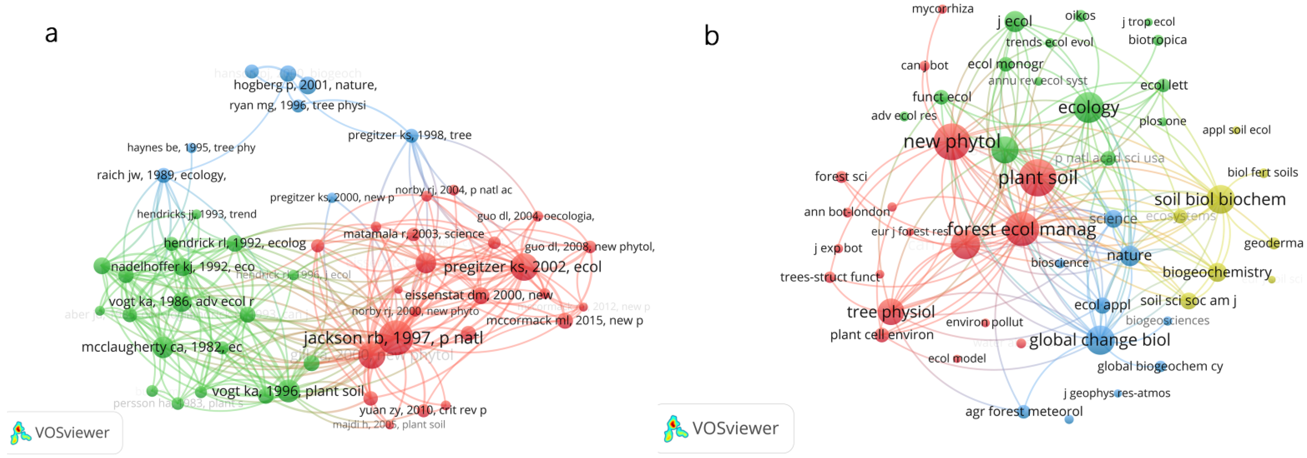Forests 13 00093 g003