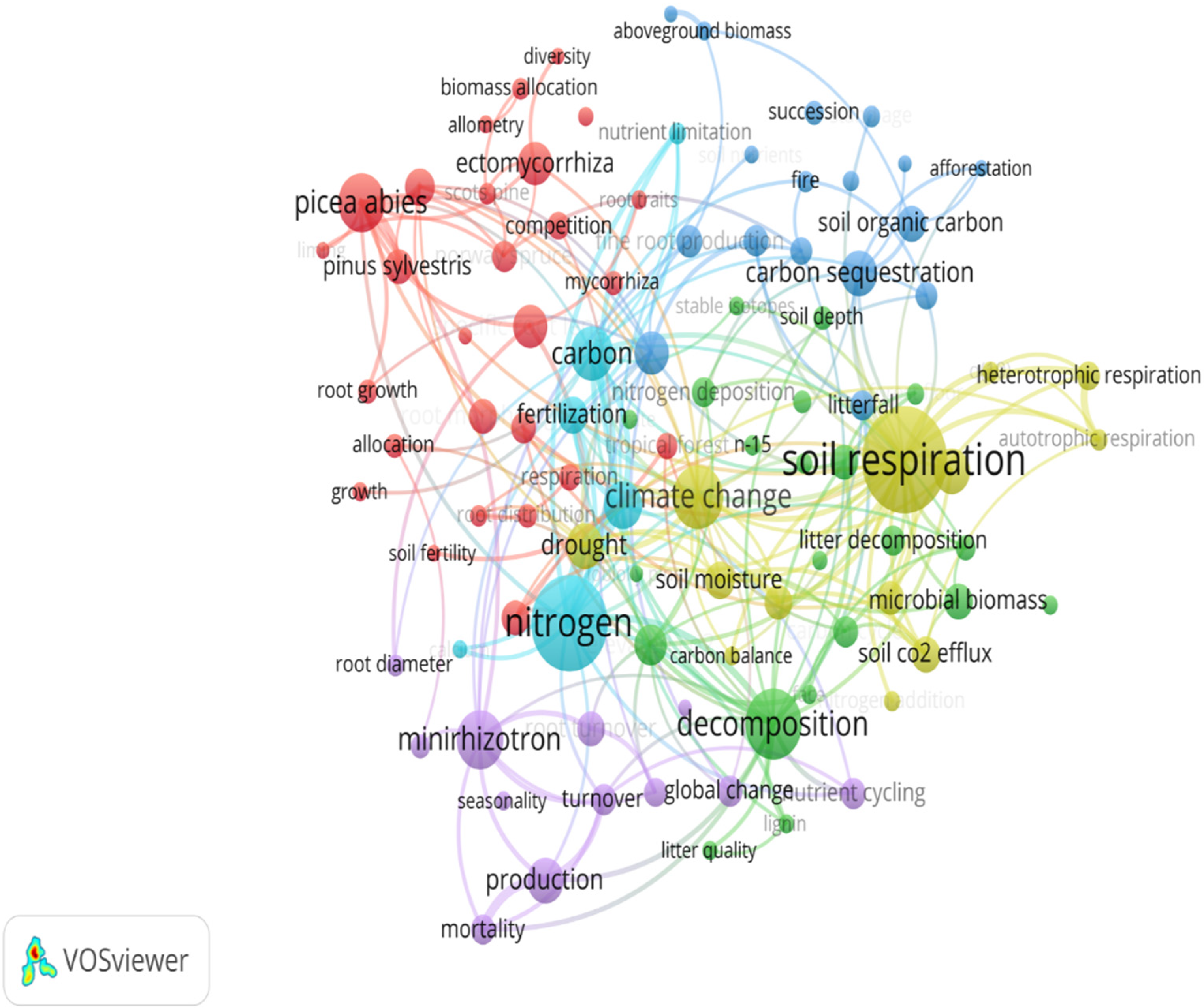 Forests 13 00093 g004