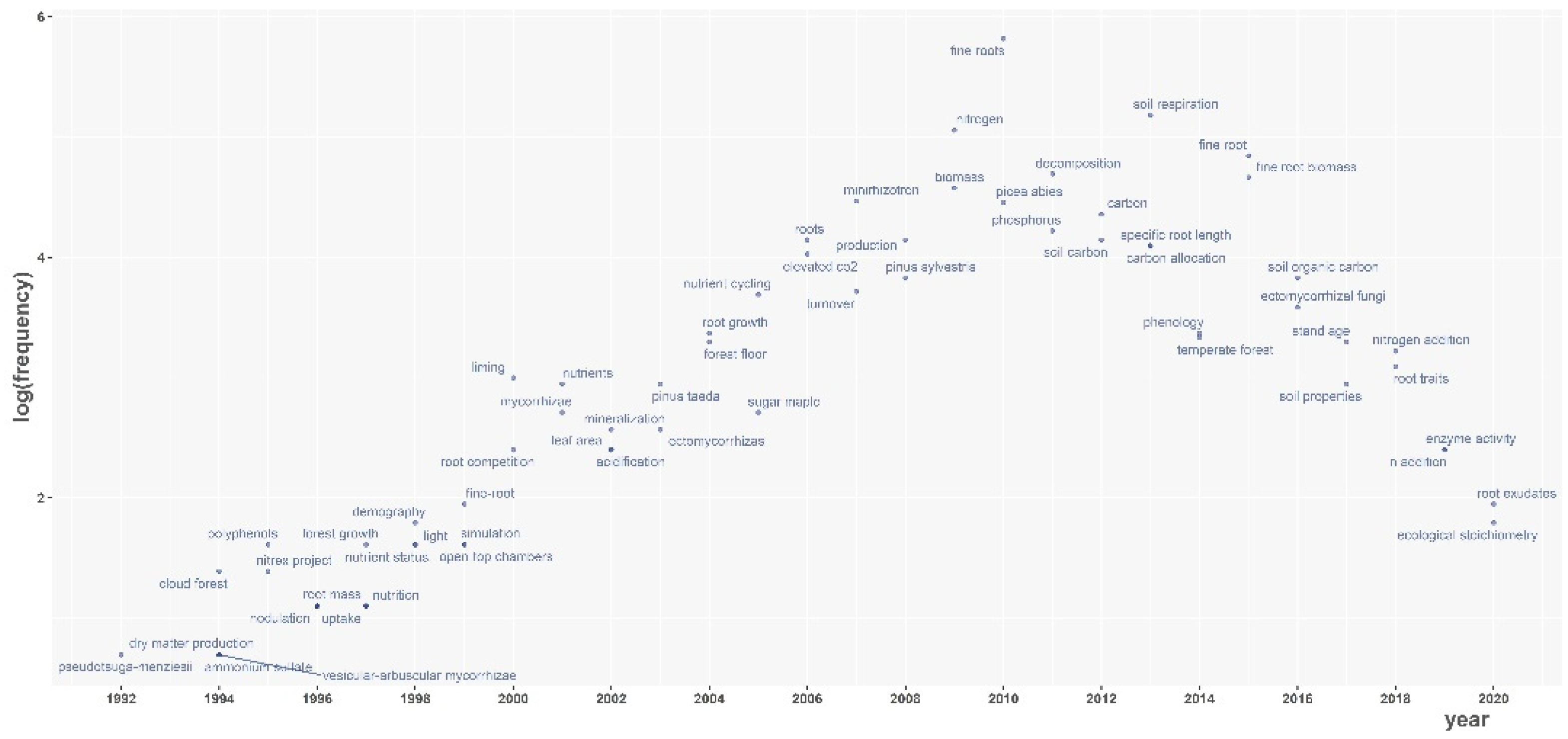 Forests 13 00093 g005