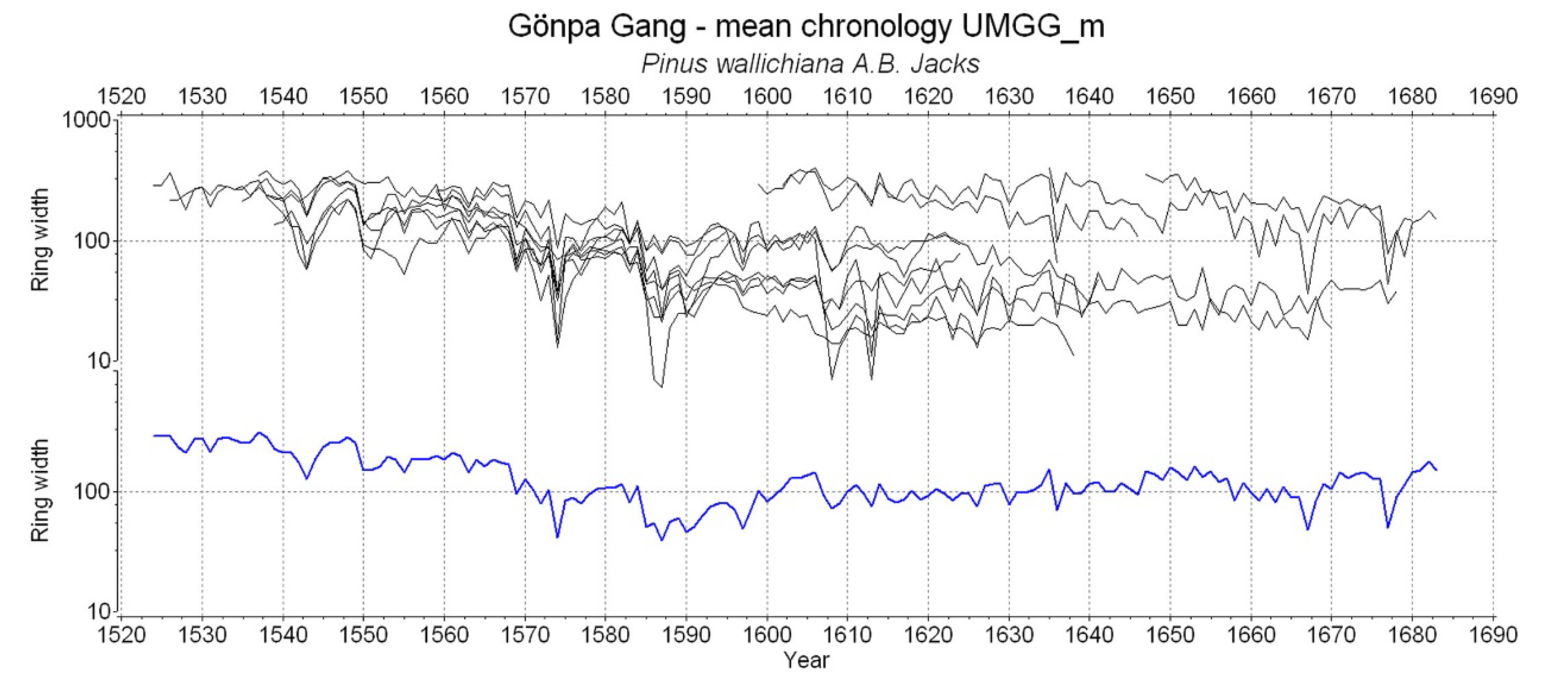 Forests 13 00095 g010