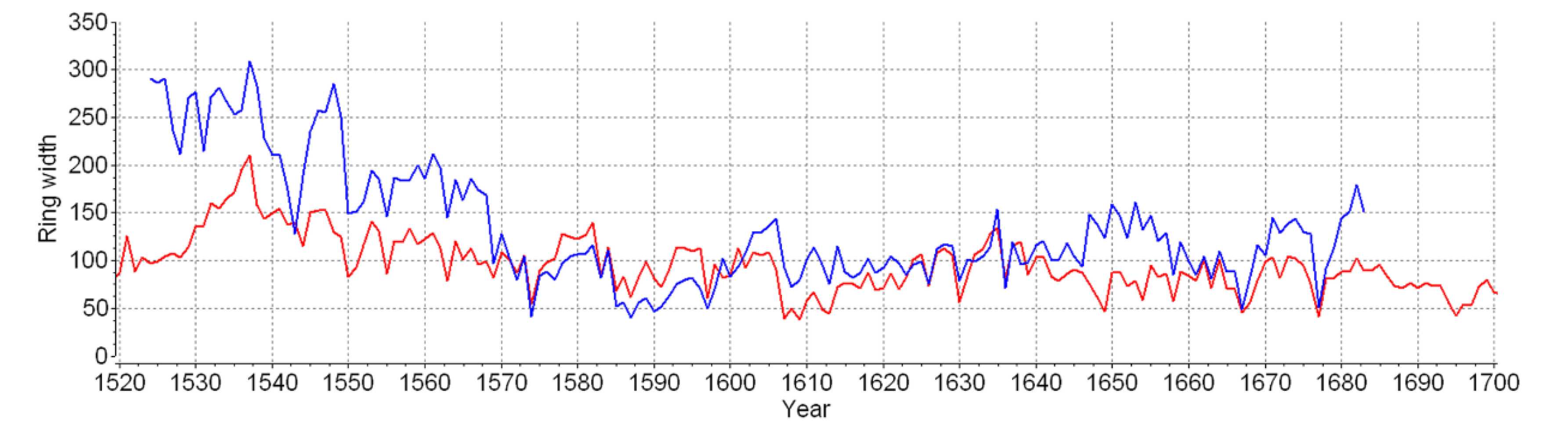 Forests 13 00095 g011