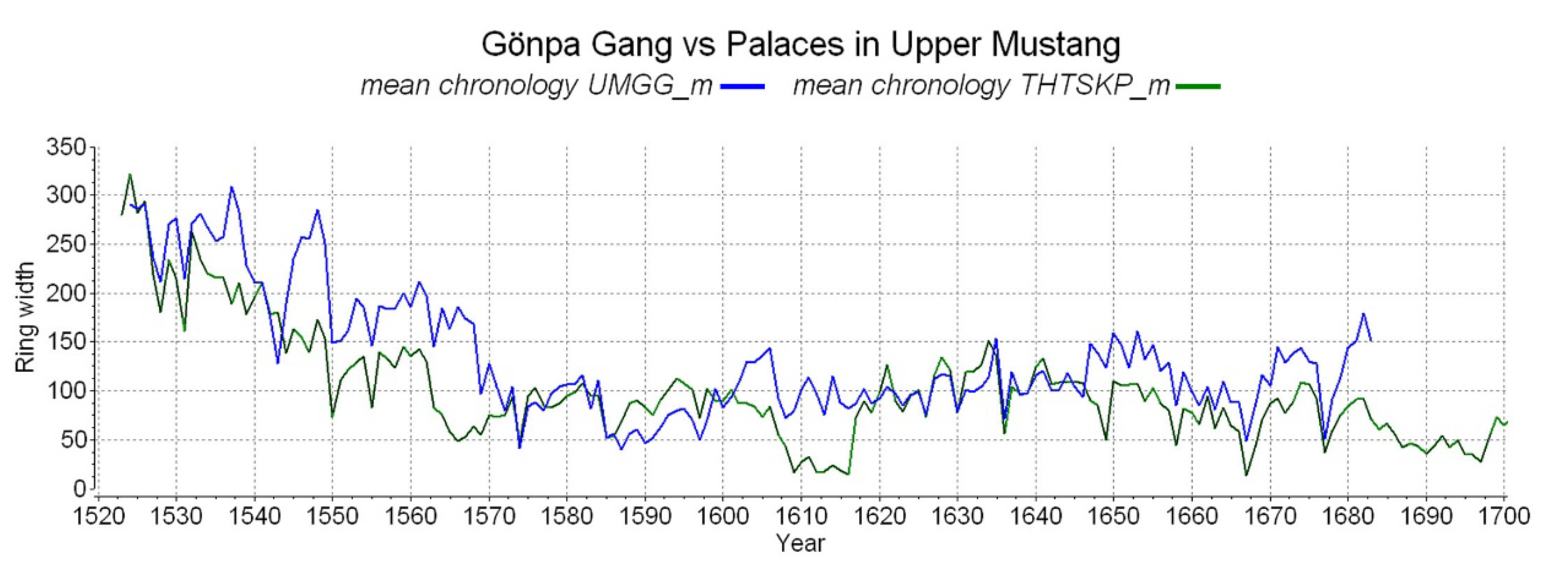 Forests 13 00095 g012