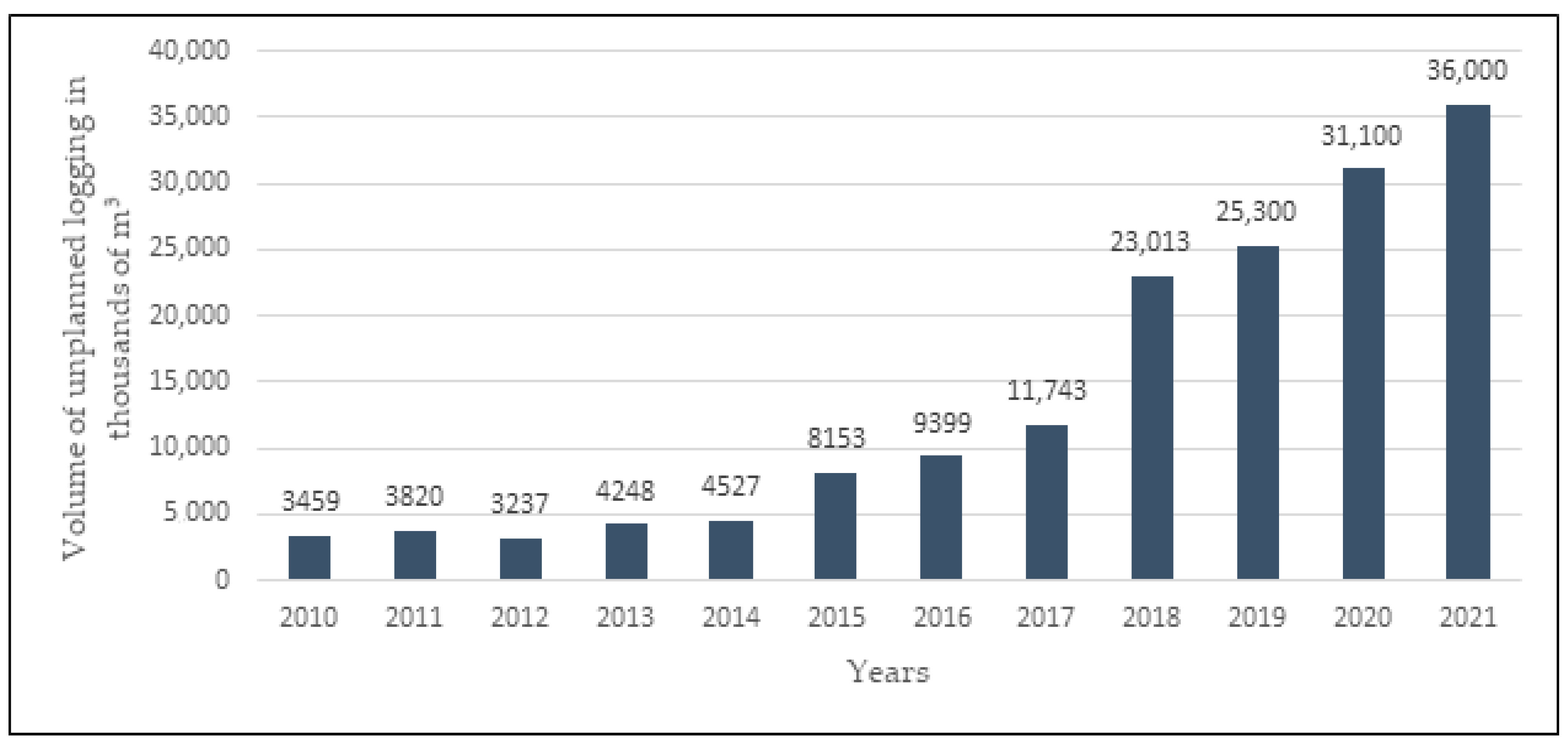 Forests 13 00097 g001
