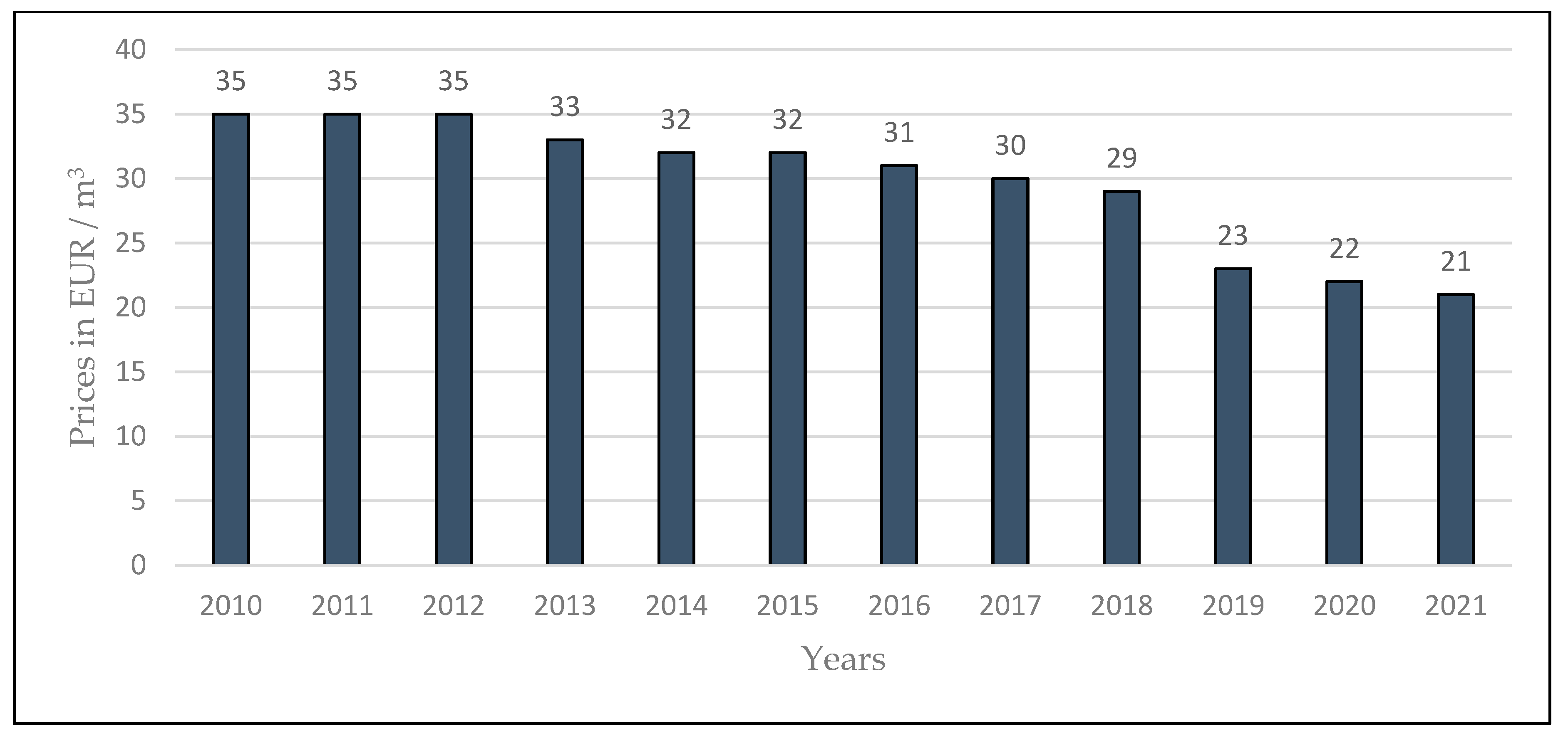 Forests 13 00097 g002